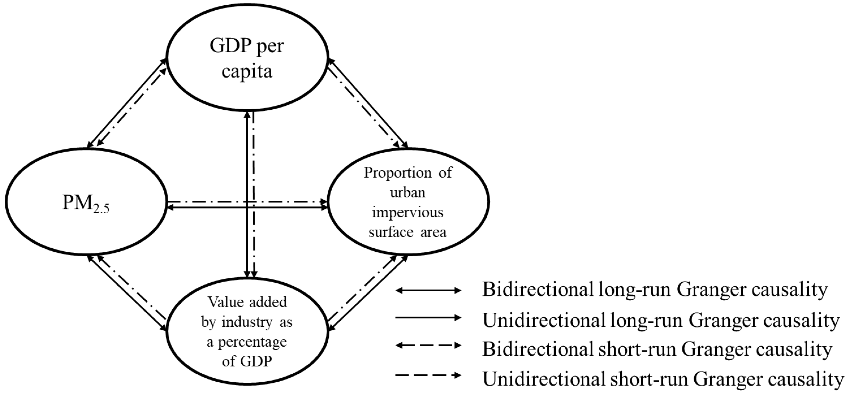 Ijerph 17 05441 g005 Ijerph 17 05441 g005