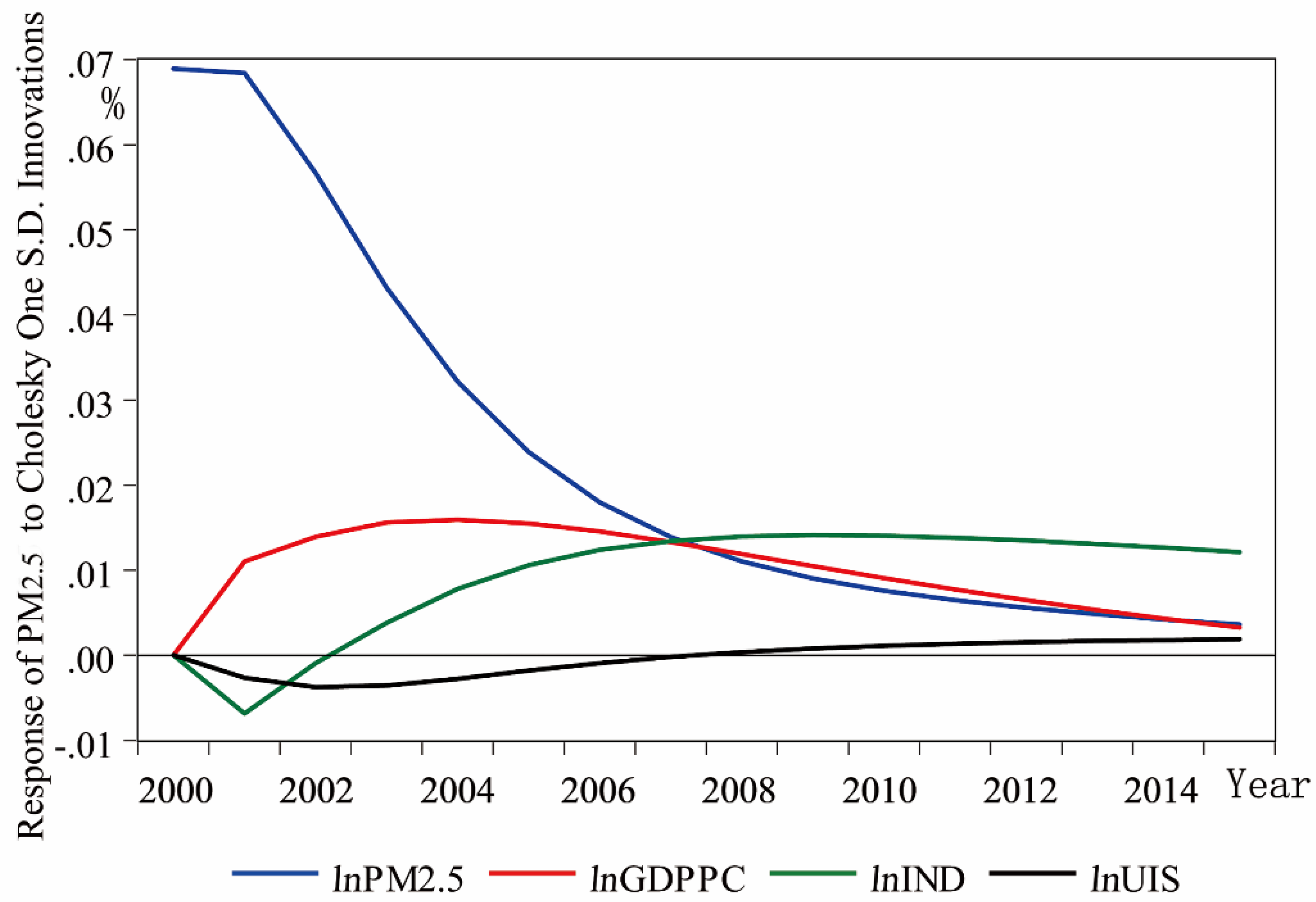 Ijerph 17 05441 g006 Ijerph 17 05441 g006