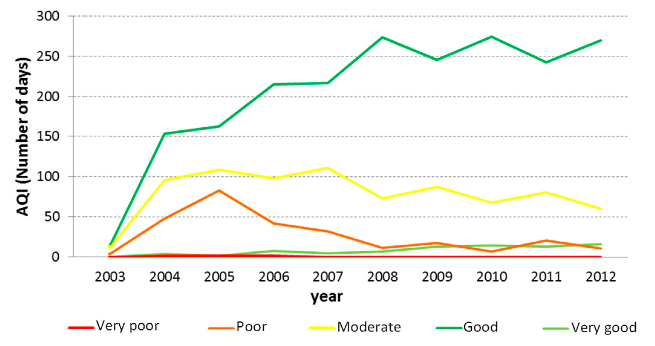 Ijerph 17 05447 g004 Ijerph 17 05447 g004