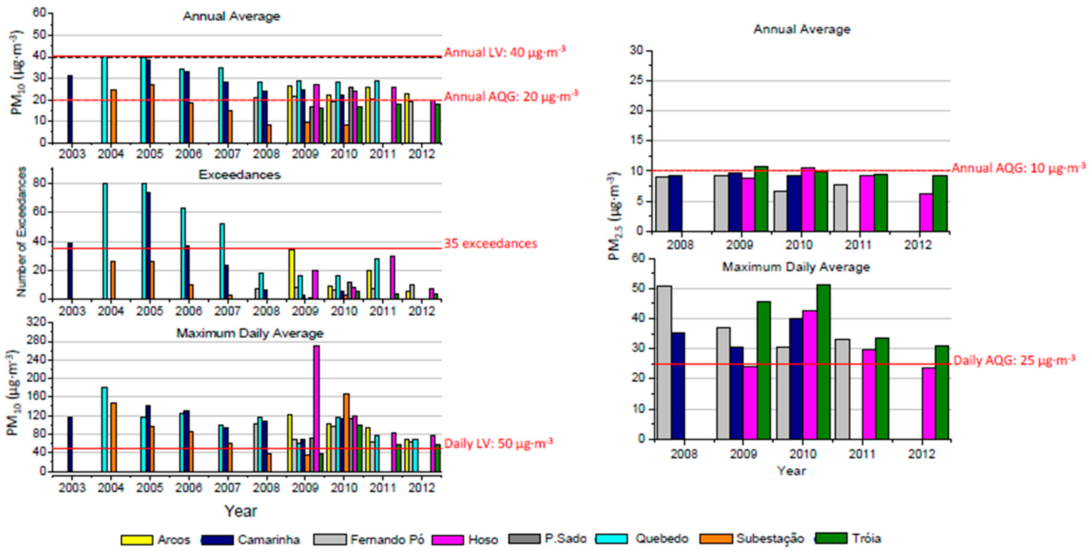 Ijerph 17 05447 g005 Ijerph 17 05447 g005