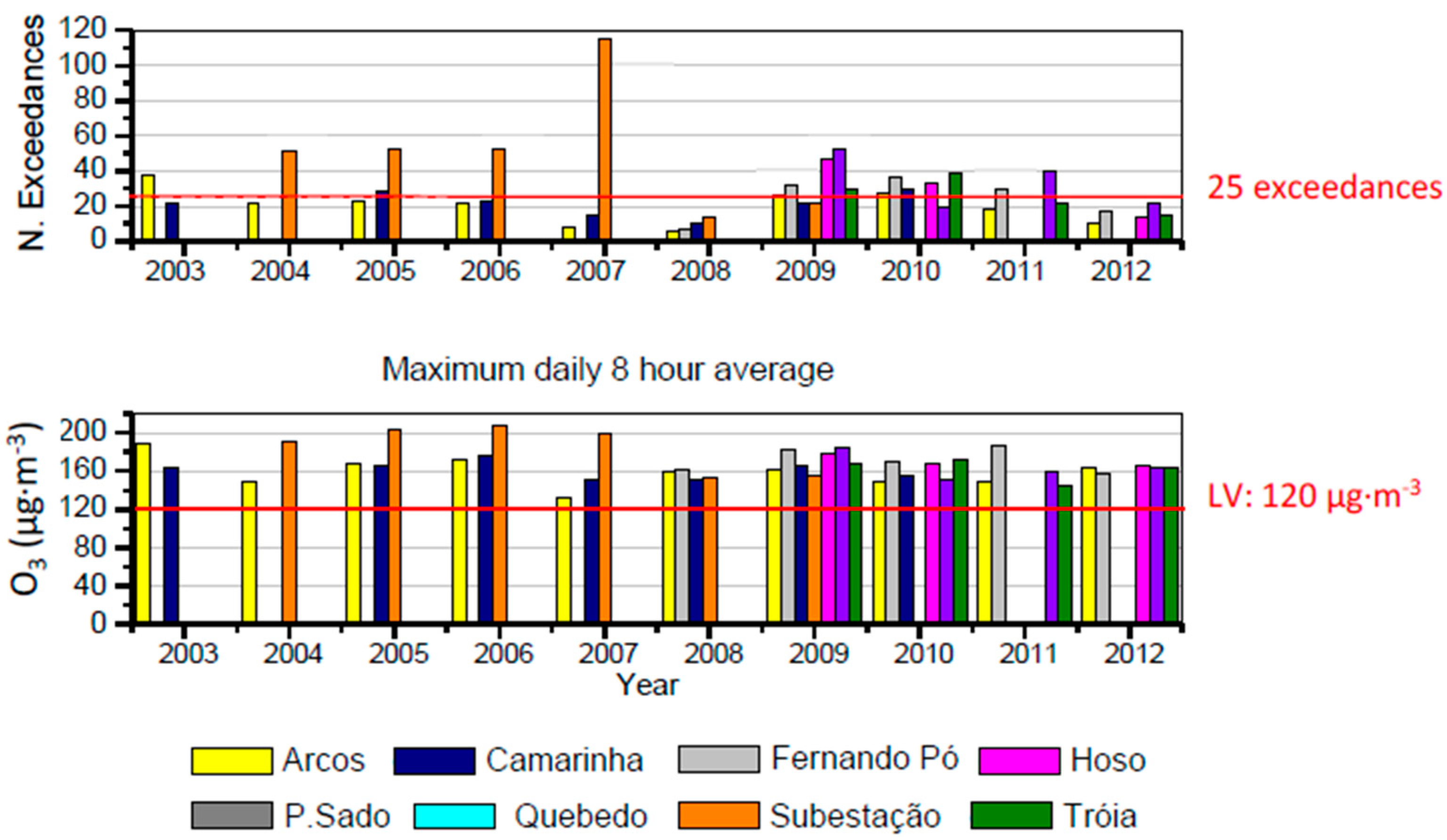 Ijerph 17 05447 g006 Ijerph 17 05447 g006
