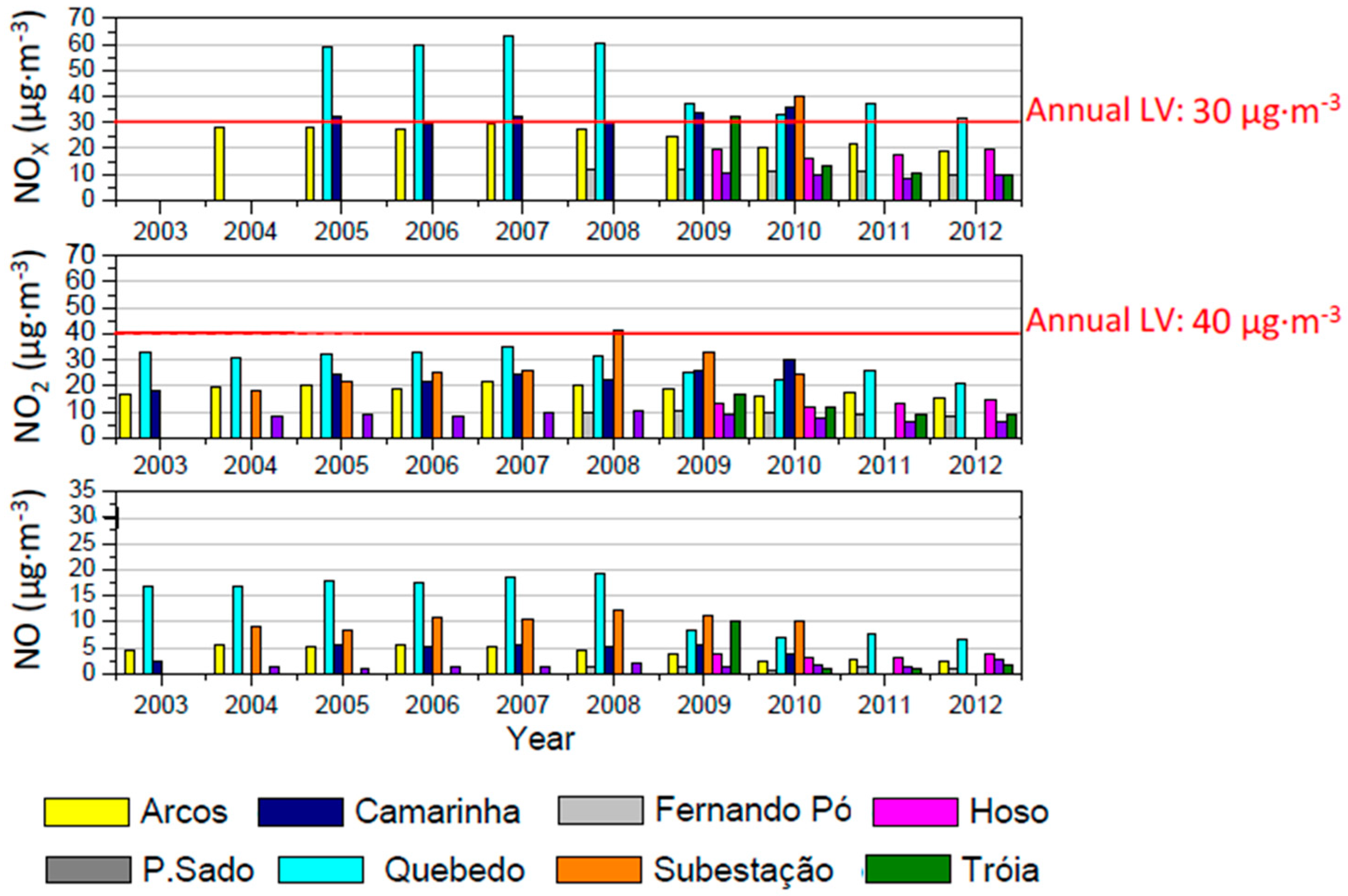 Ijerph 17 05447 g007 Ijerph 17 05447 g007