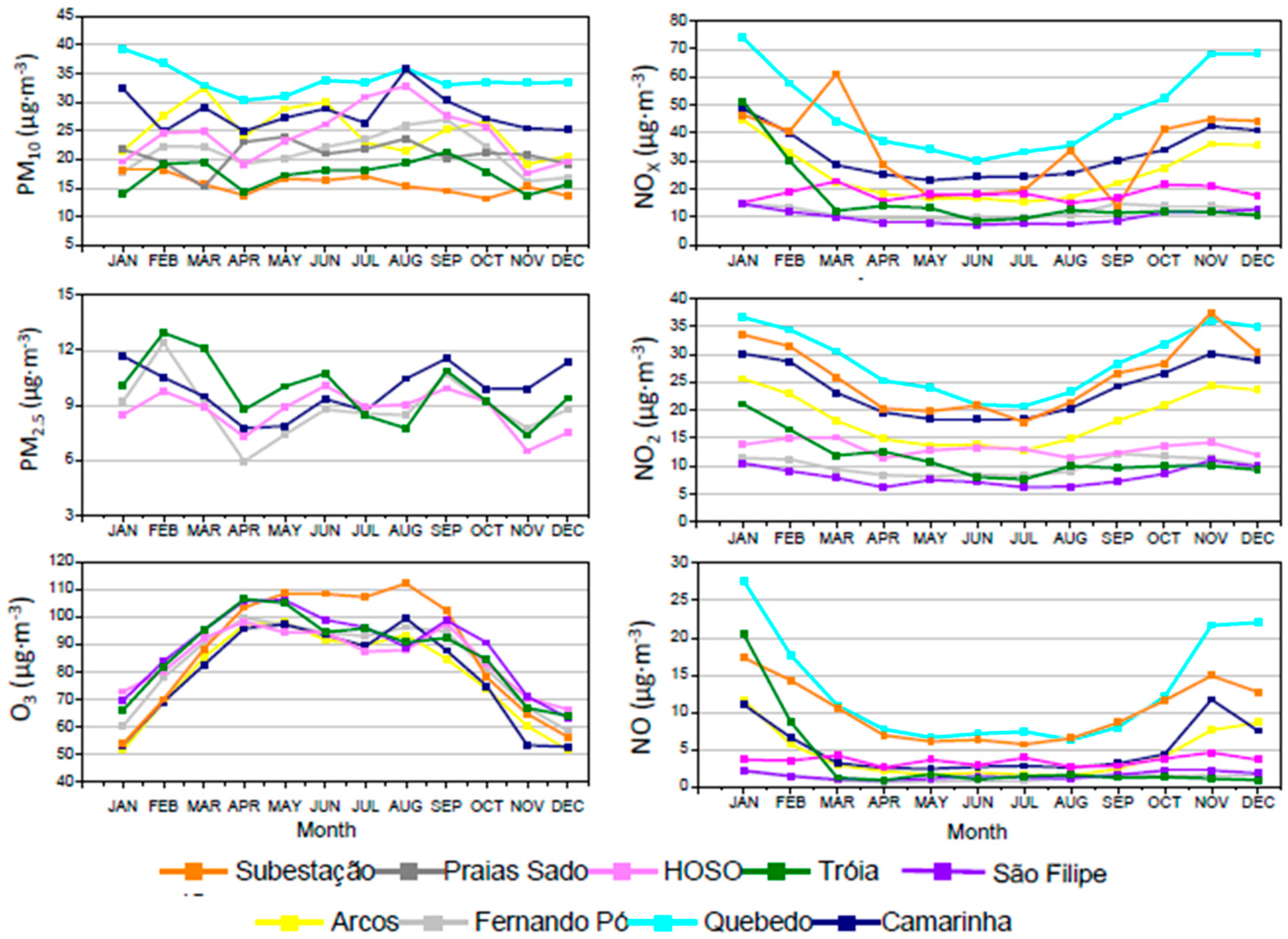 Ijerph 17 05447 g008 Ijerph 17 05447 g008