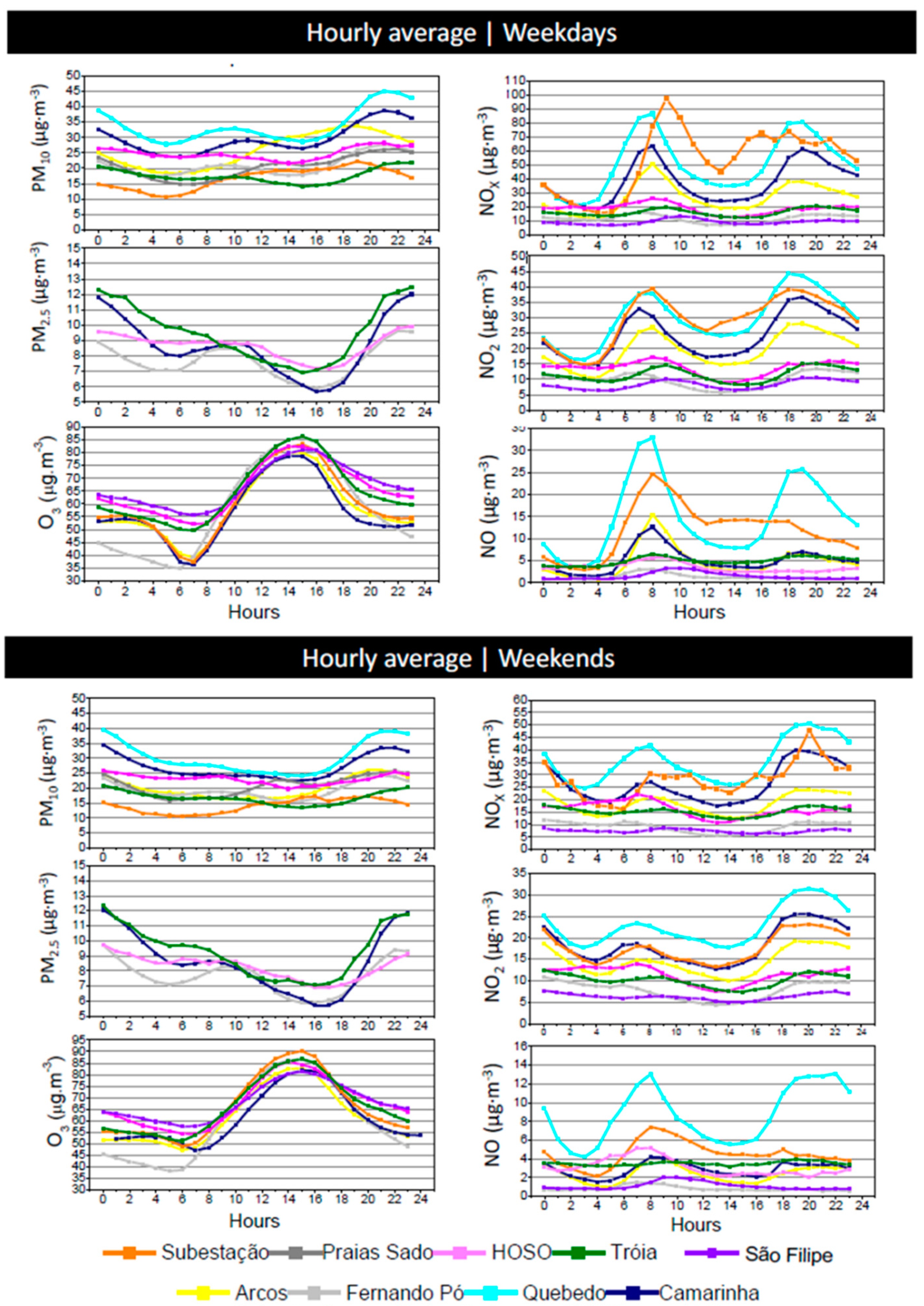 Ijerph 17 05447 g009 Ijerph 17 05447 g009