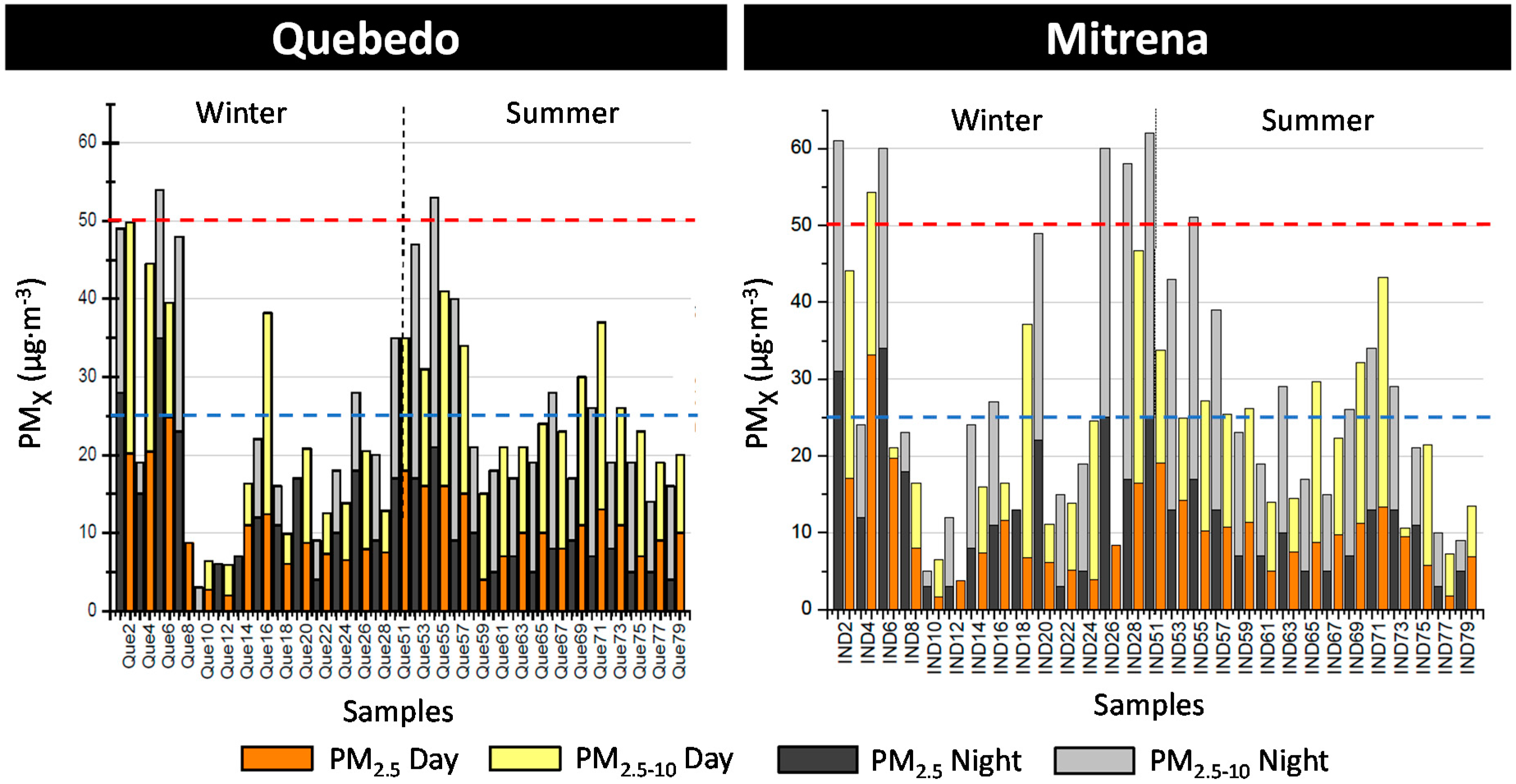 Ijerph 17 05447 g010 Ijerph 17 05447 g010