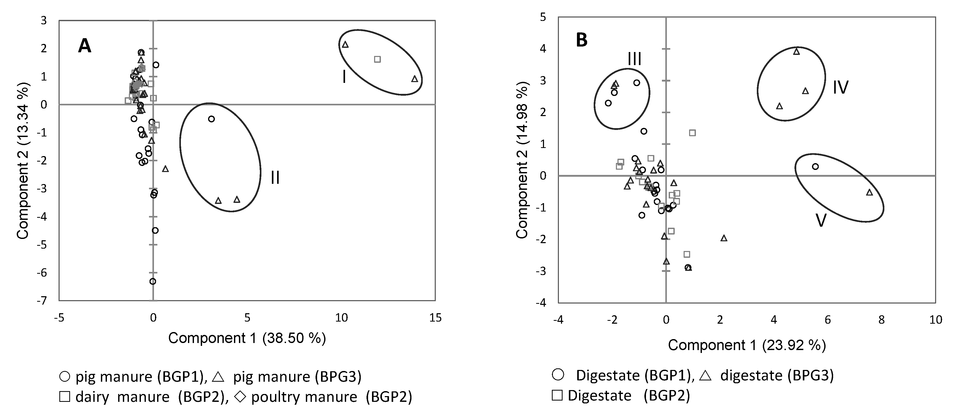 Ijerph Free Full Text Characterization Of Clostridium Perfringens Isolates Collected From Three Agricultural Biogas Plants Over A One Year Period