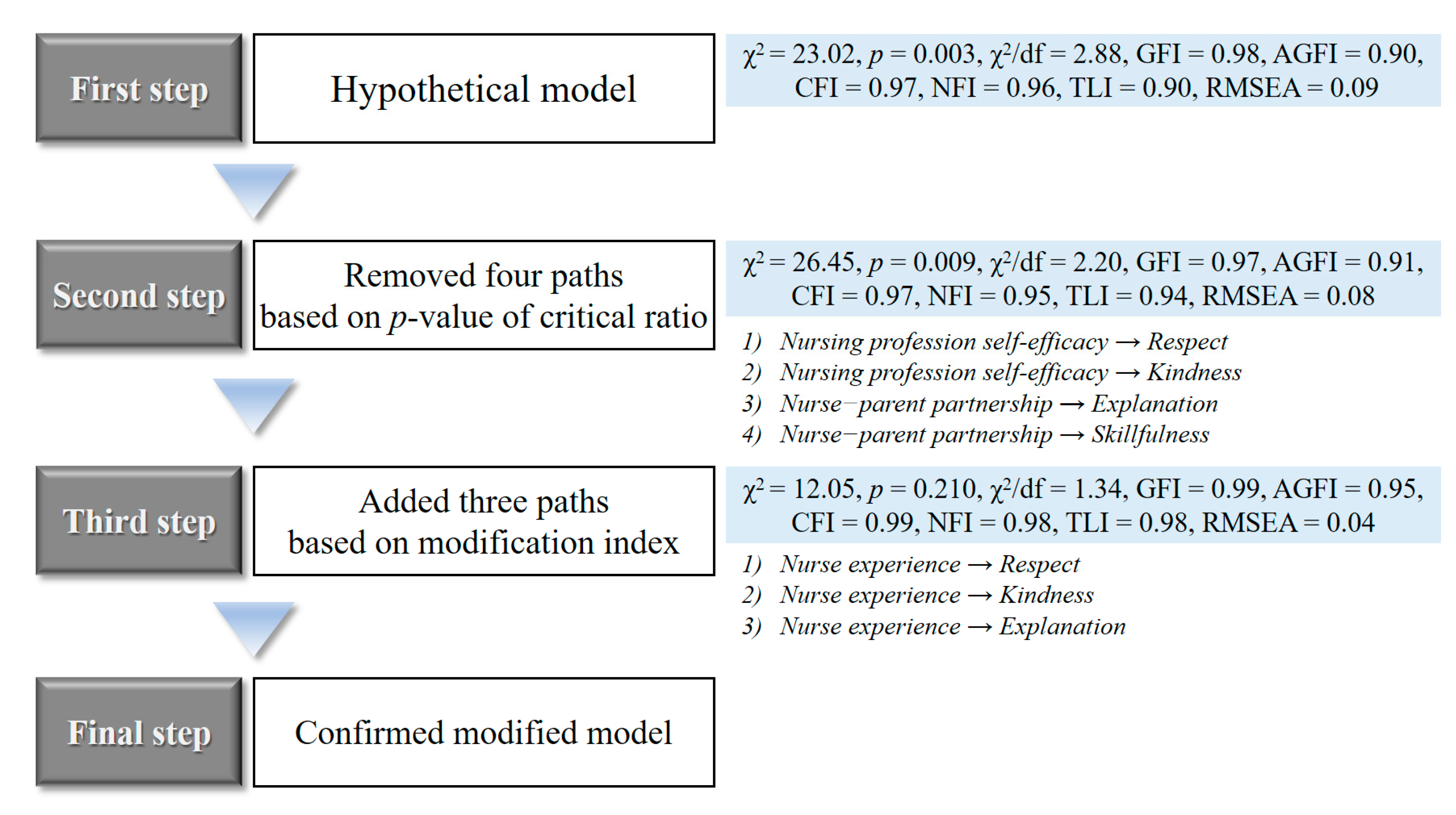 Ijerph 17 05452 g002