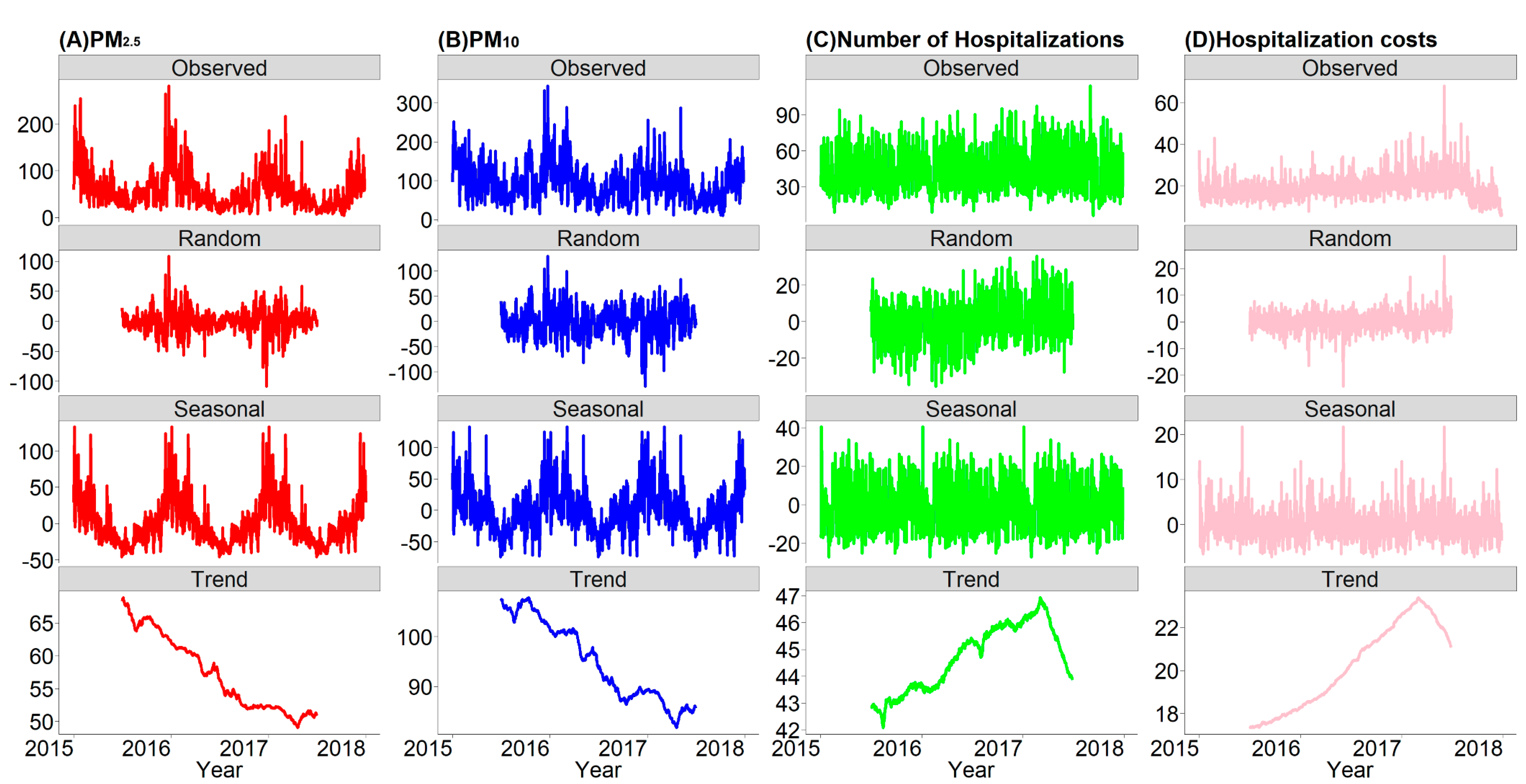 Ijerph 17 05453 g001