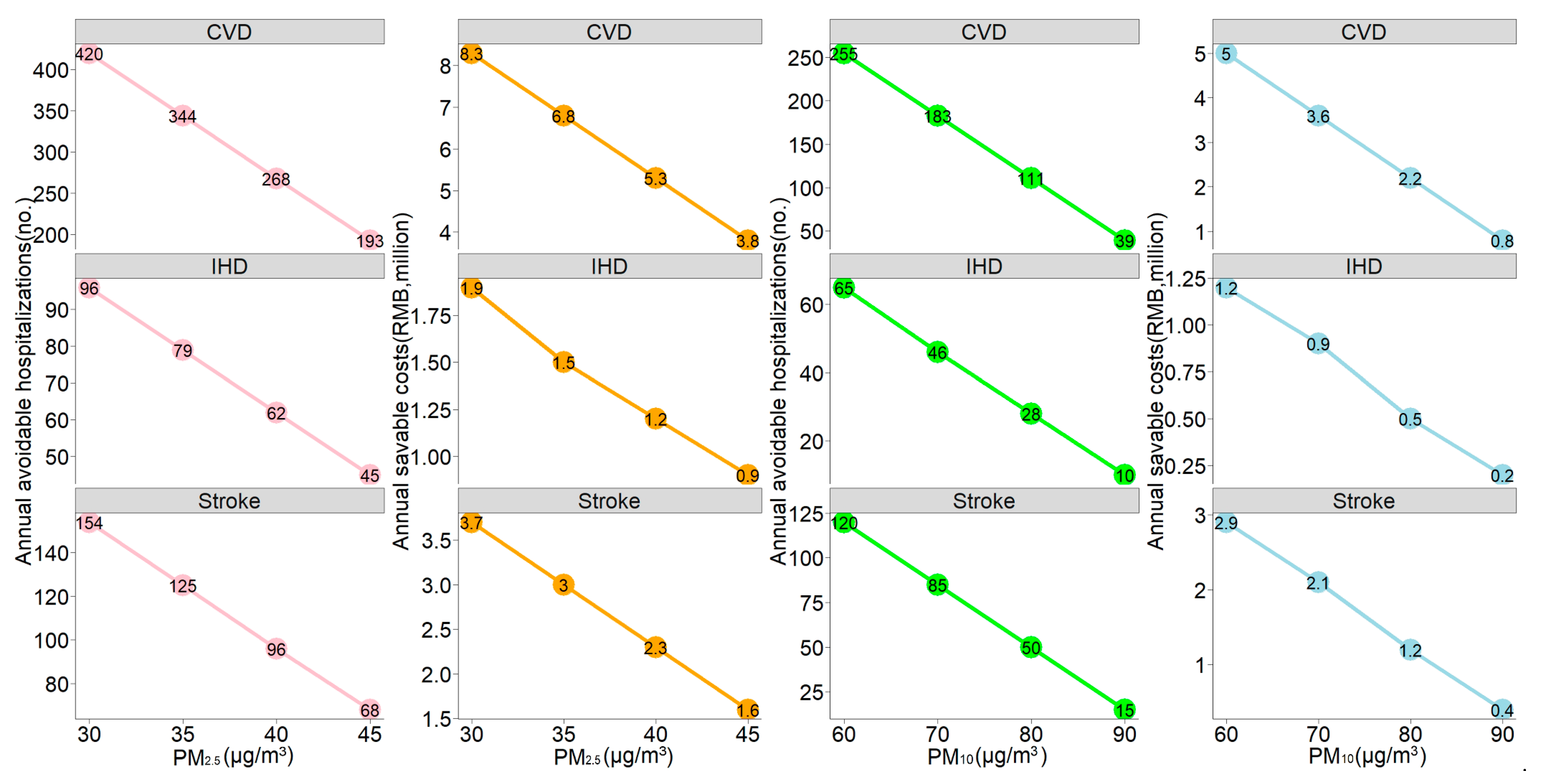 Ijerph 17 05453 g004