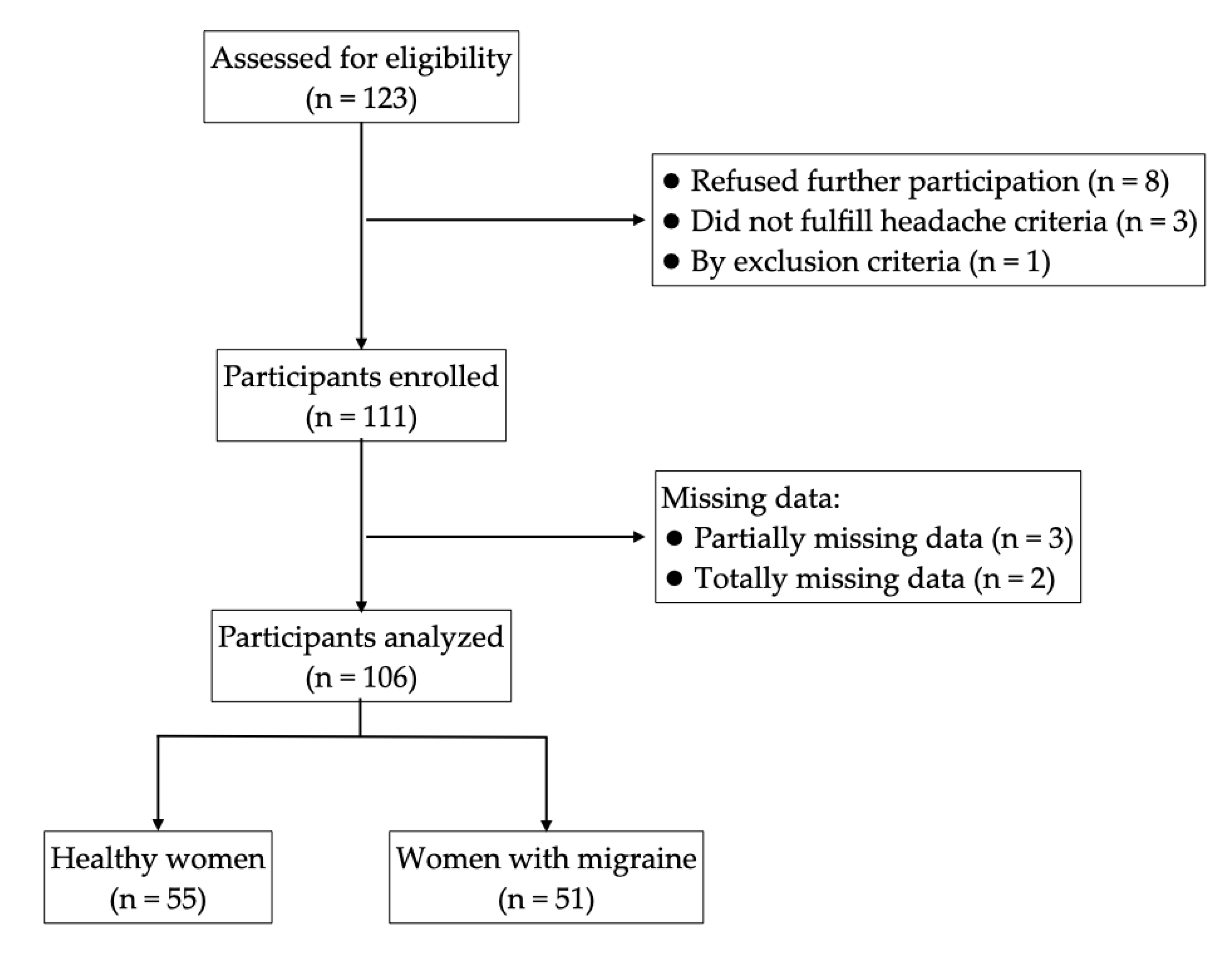 Ijerph 17 05456 g001