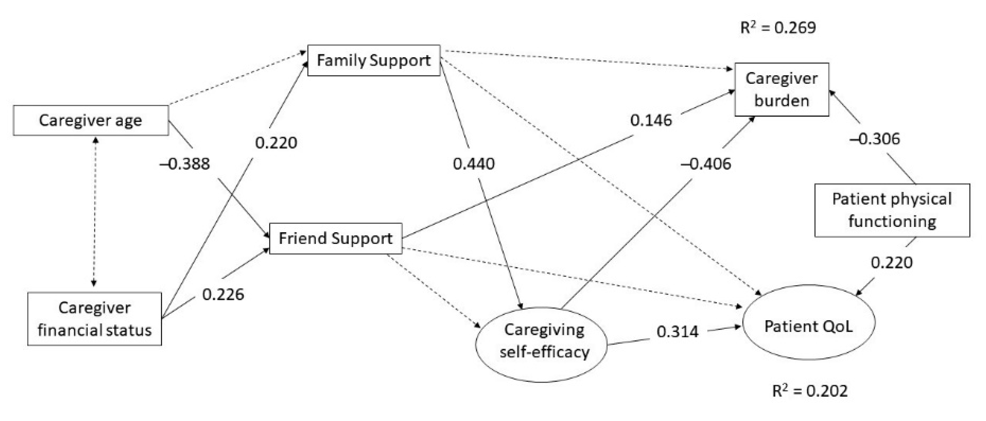 Ijerph 17 05457 g001