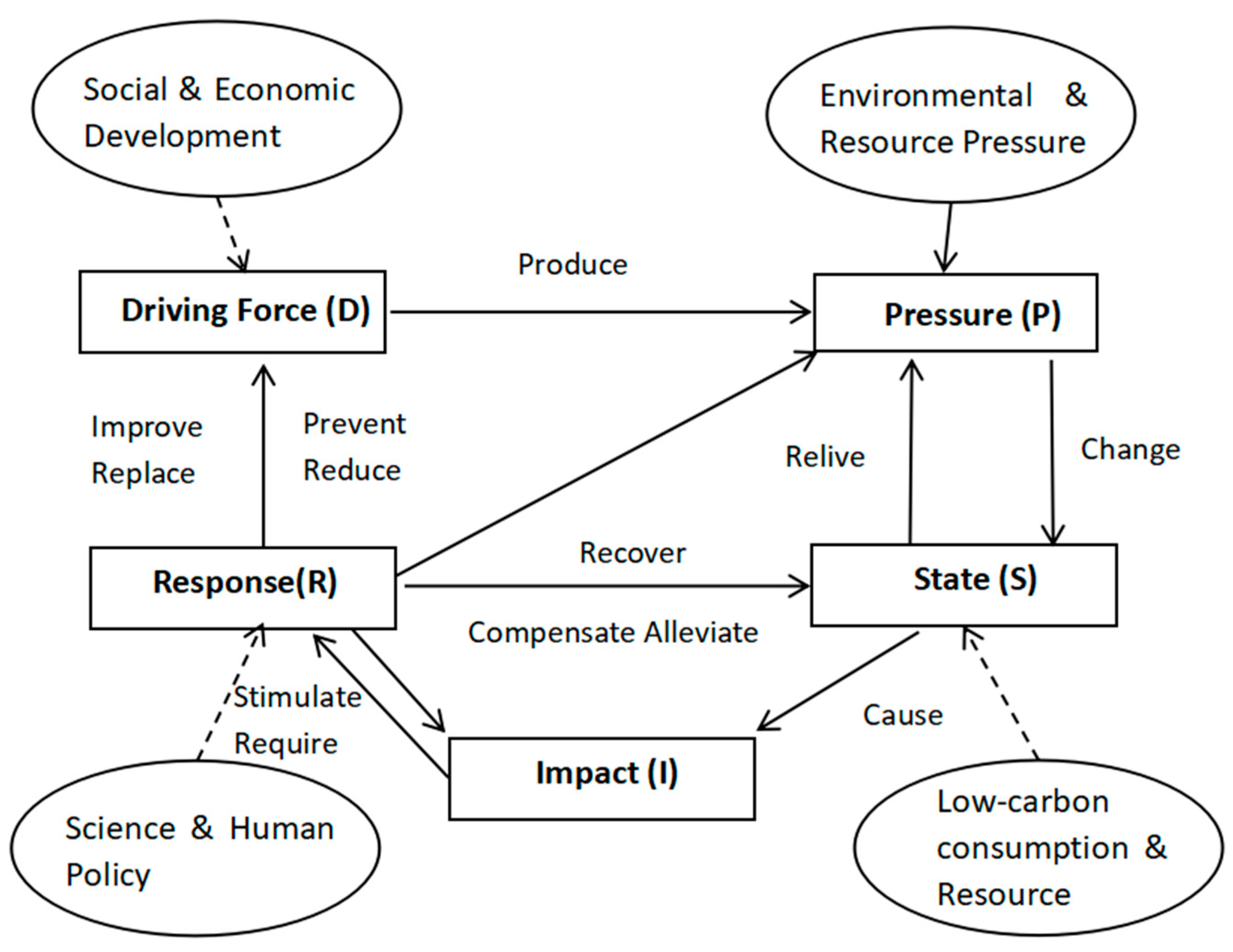 Ijerph 17 05463 g001