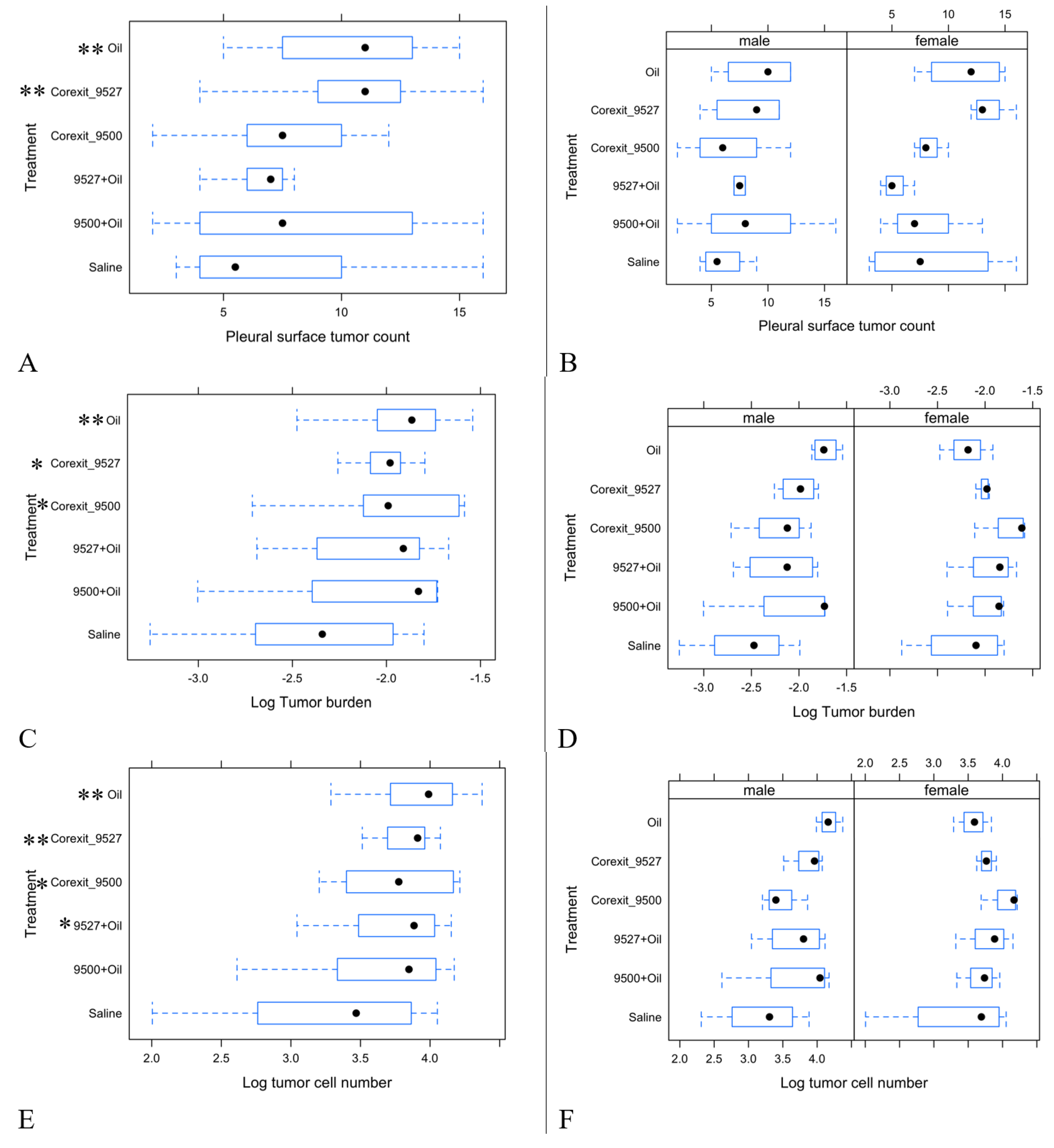Ijerph 17 05466 g004 Ijerph 17 05466 g004