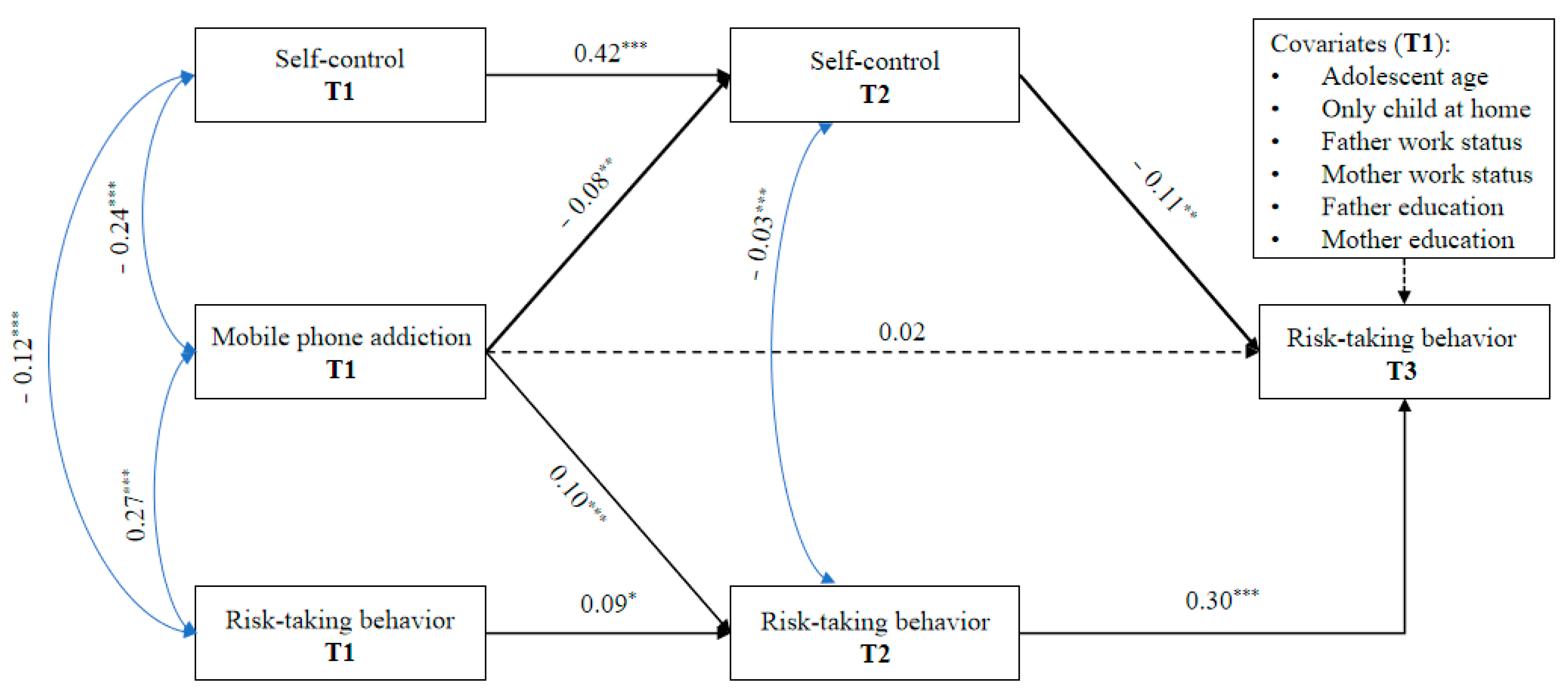 Ijerph 17 05472 g002