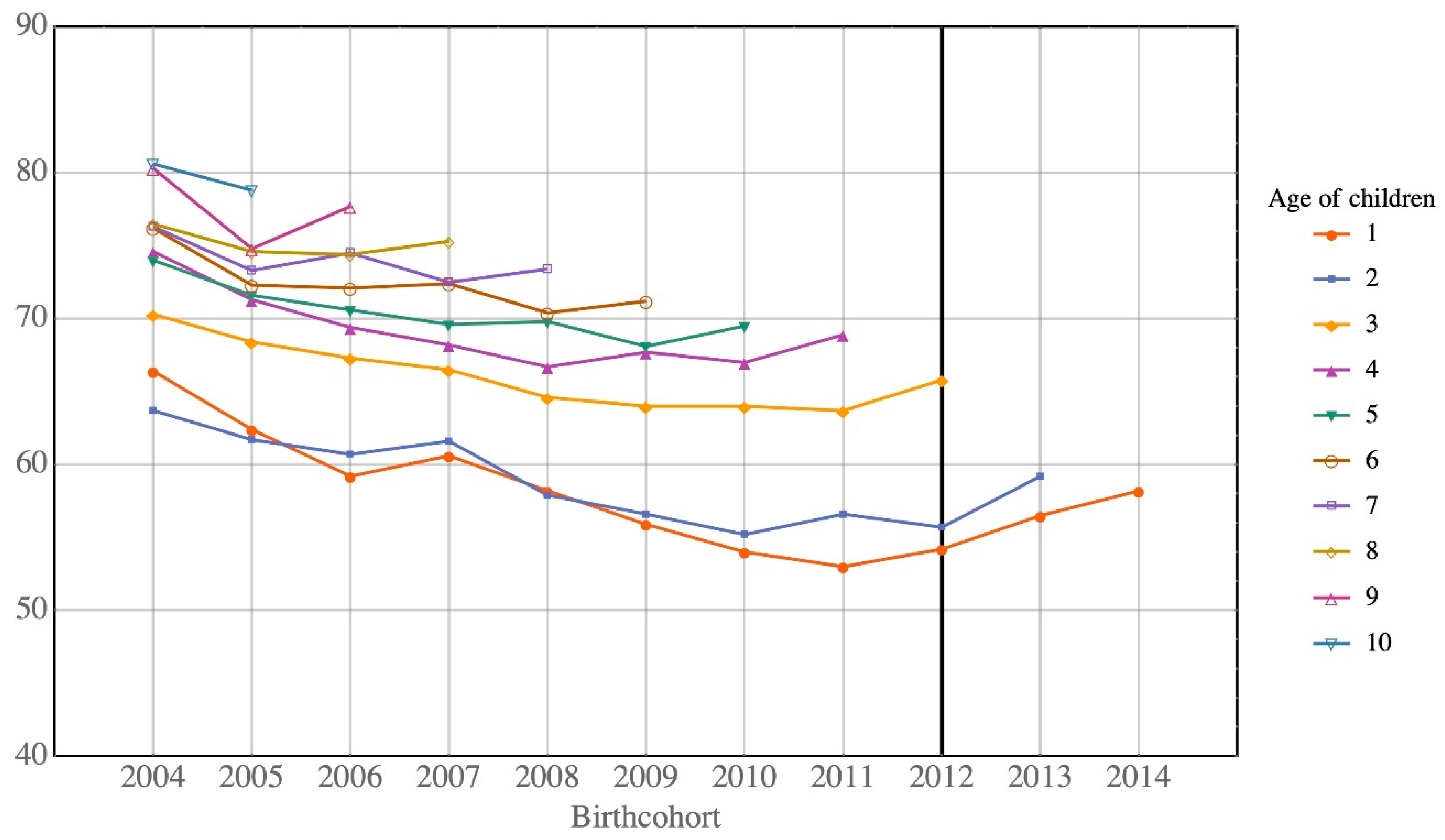 Ijerph 17 05476 g002