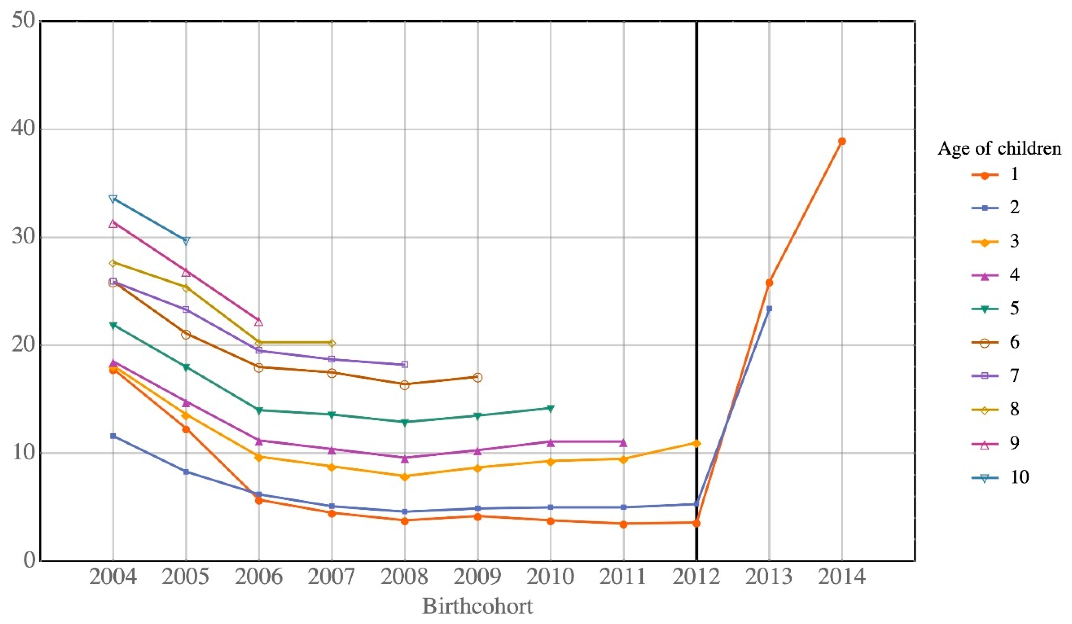 Ijerph 17 05476 g003