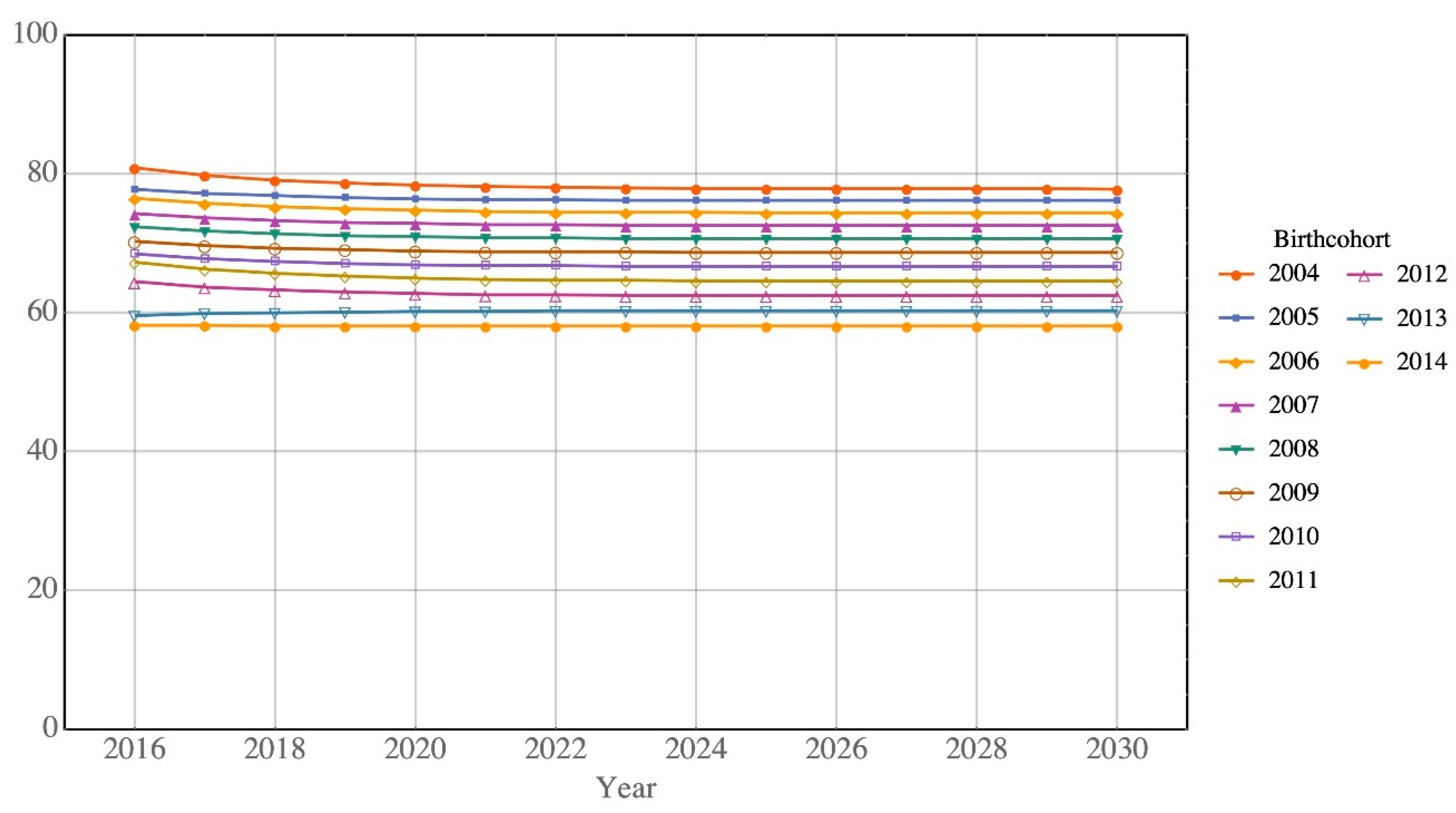 Ijerph 17 05476 g004