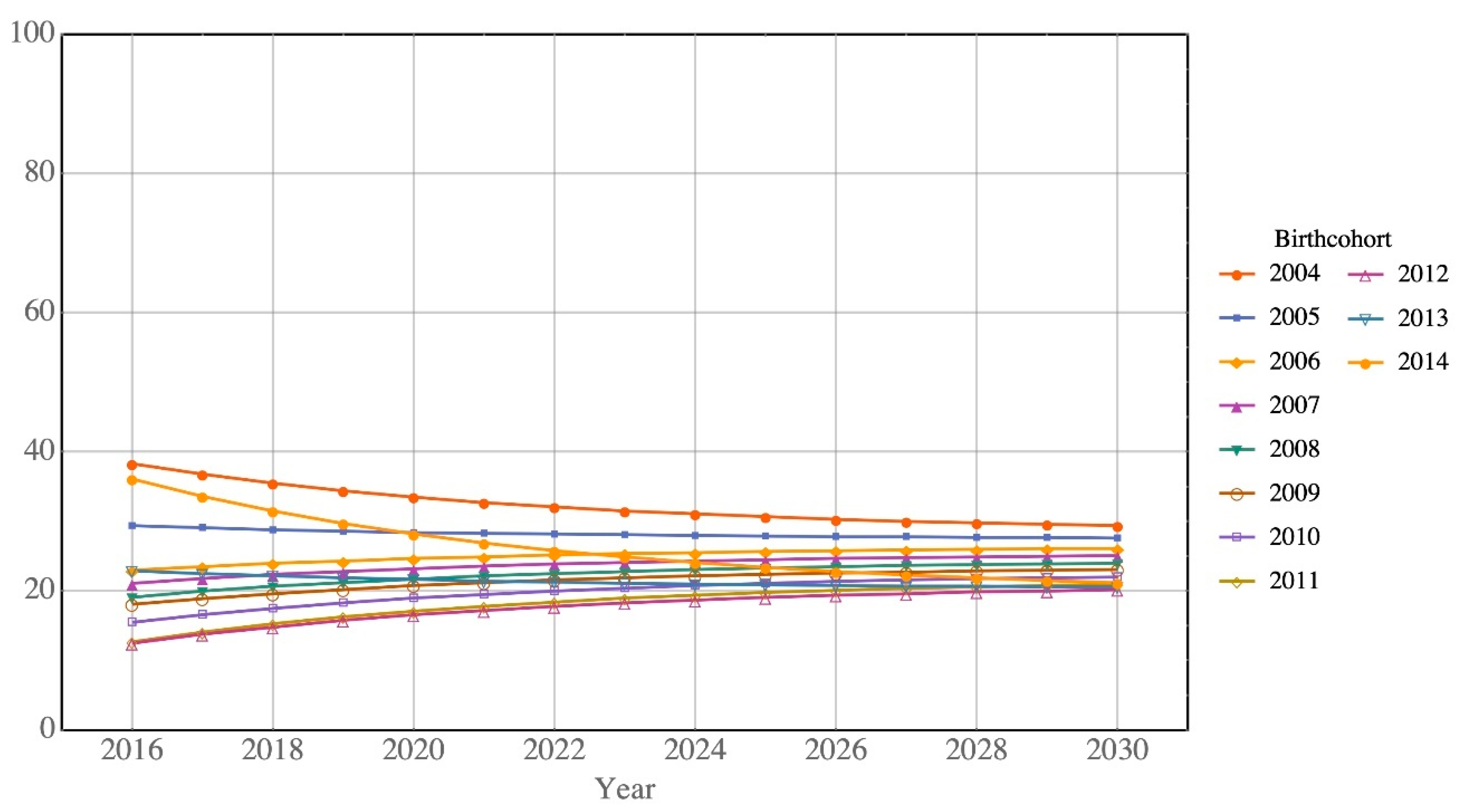 Ijerph 17 05476 g005