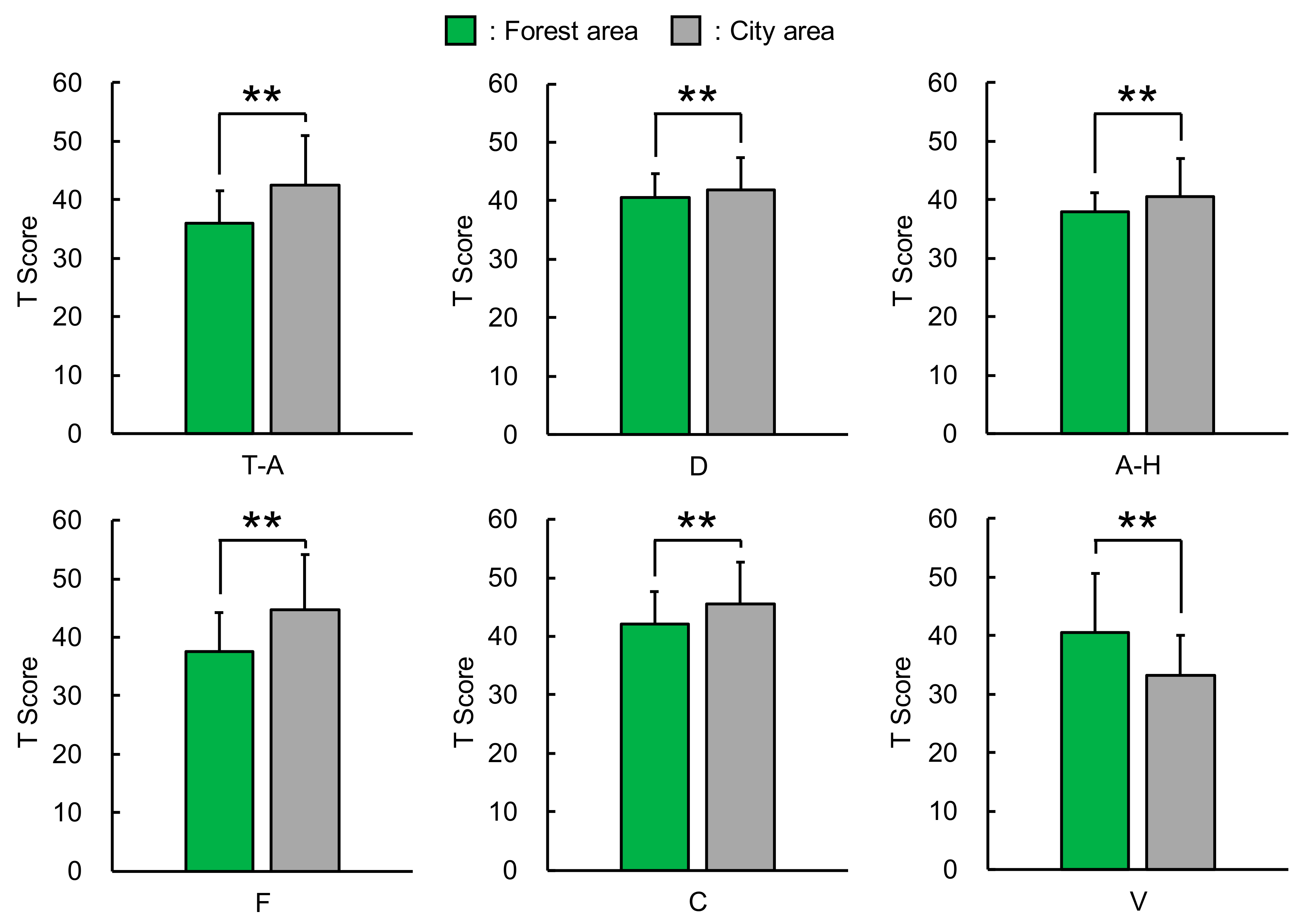 Ijerph 17 05479 g002
