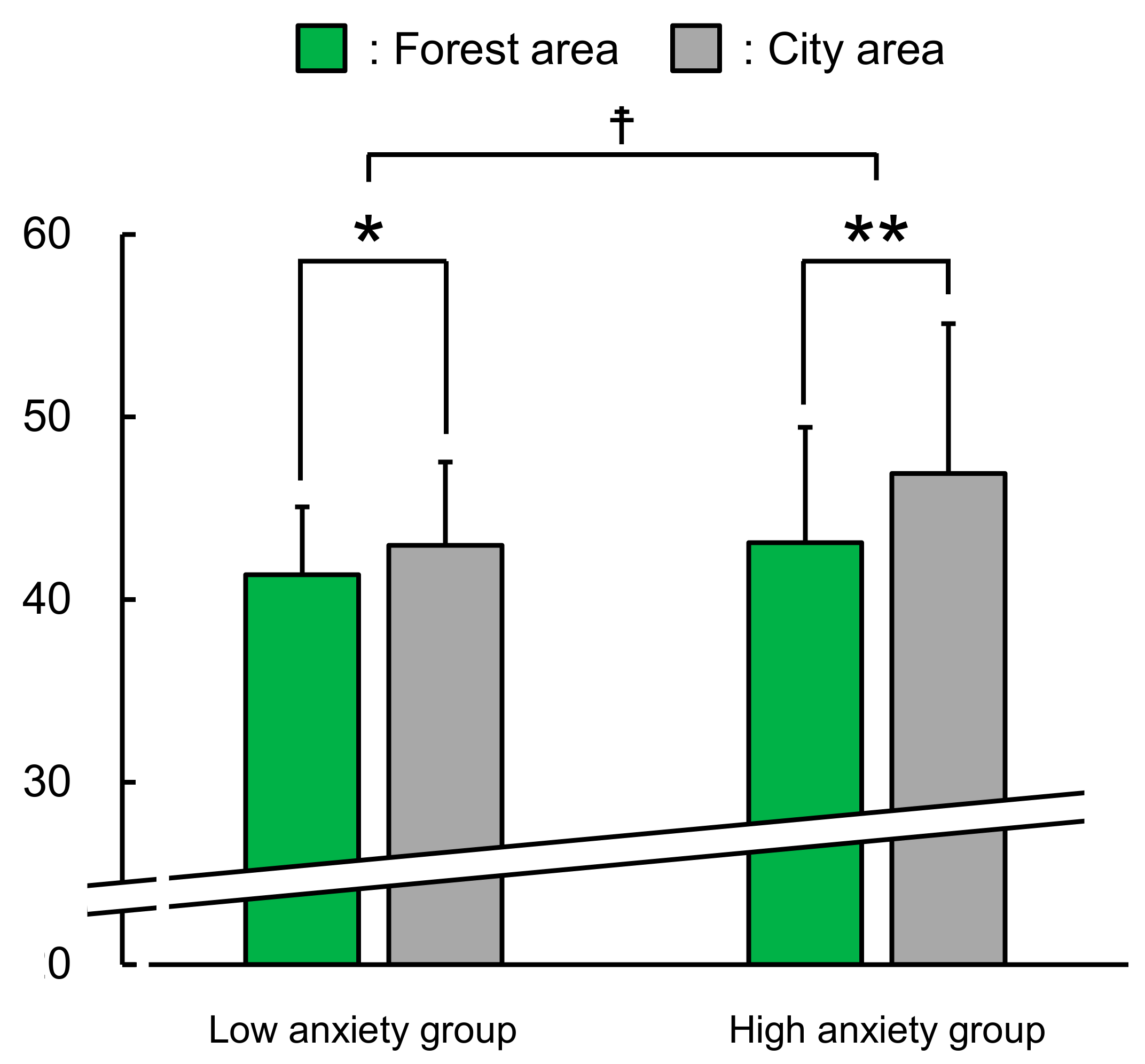 Ijerph 17 05479 g006