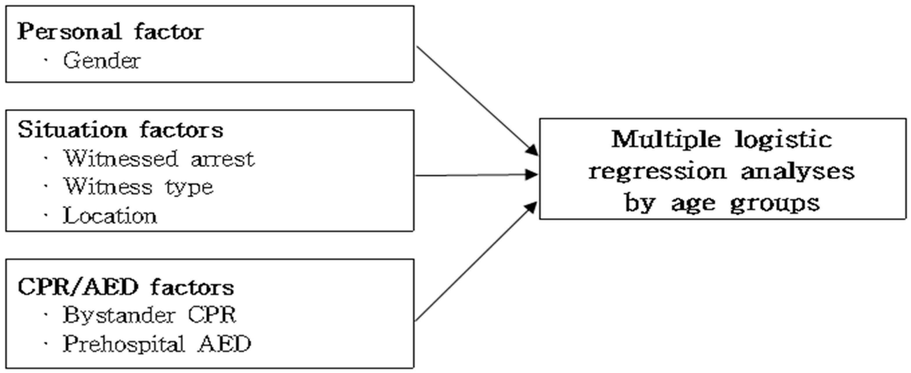 Ijerph 17 05481 g002