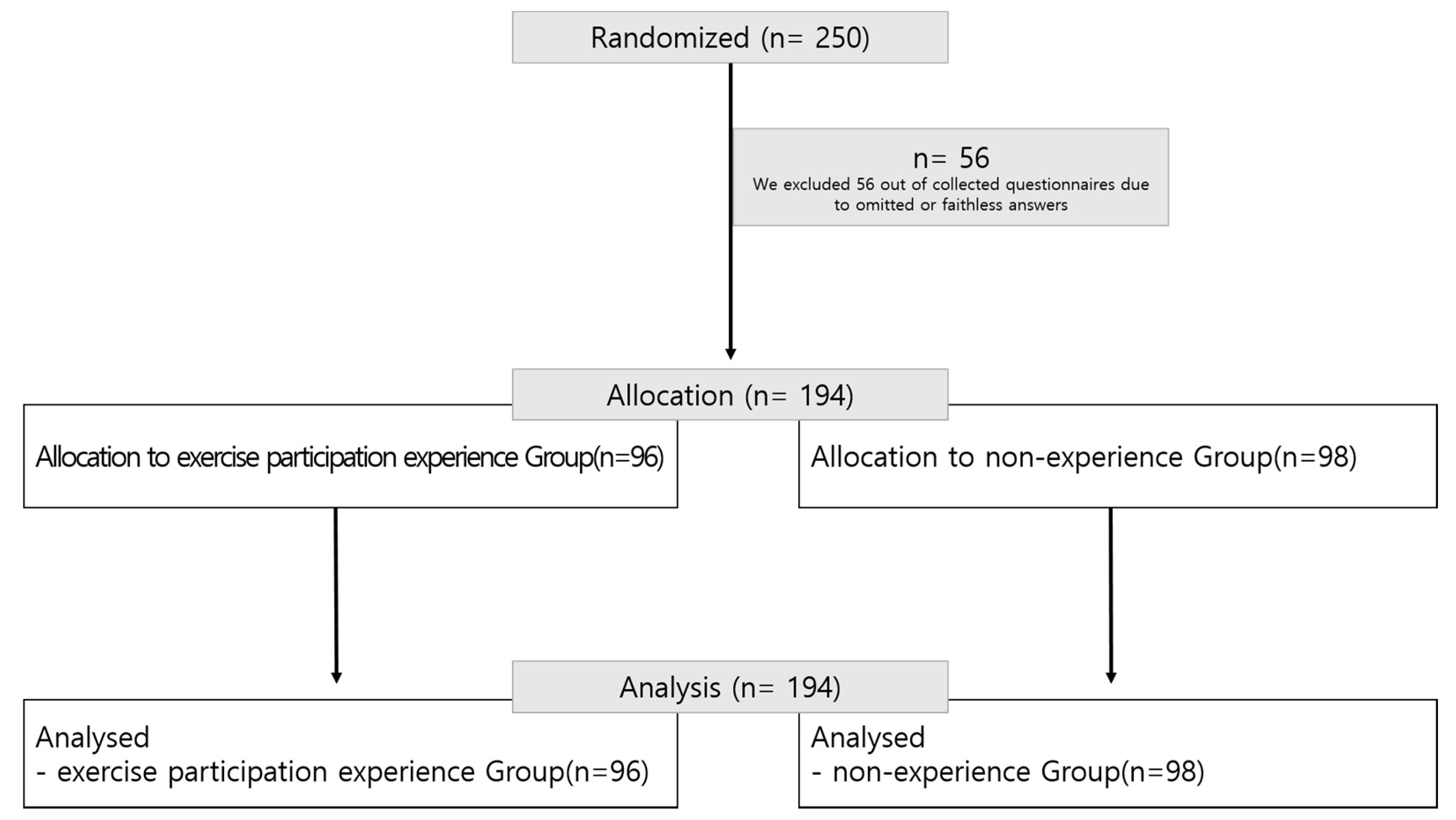 Ijerph 17 05482 g001