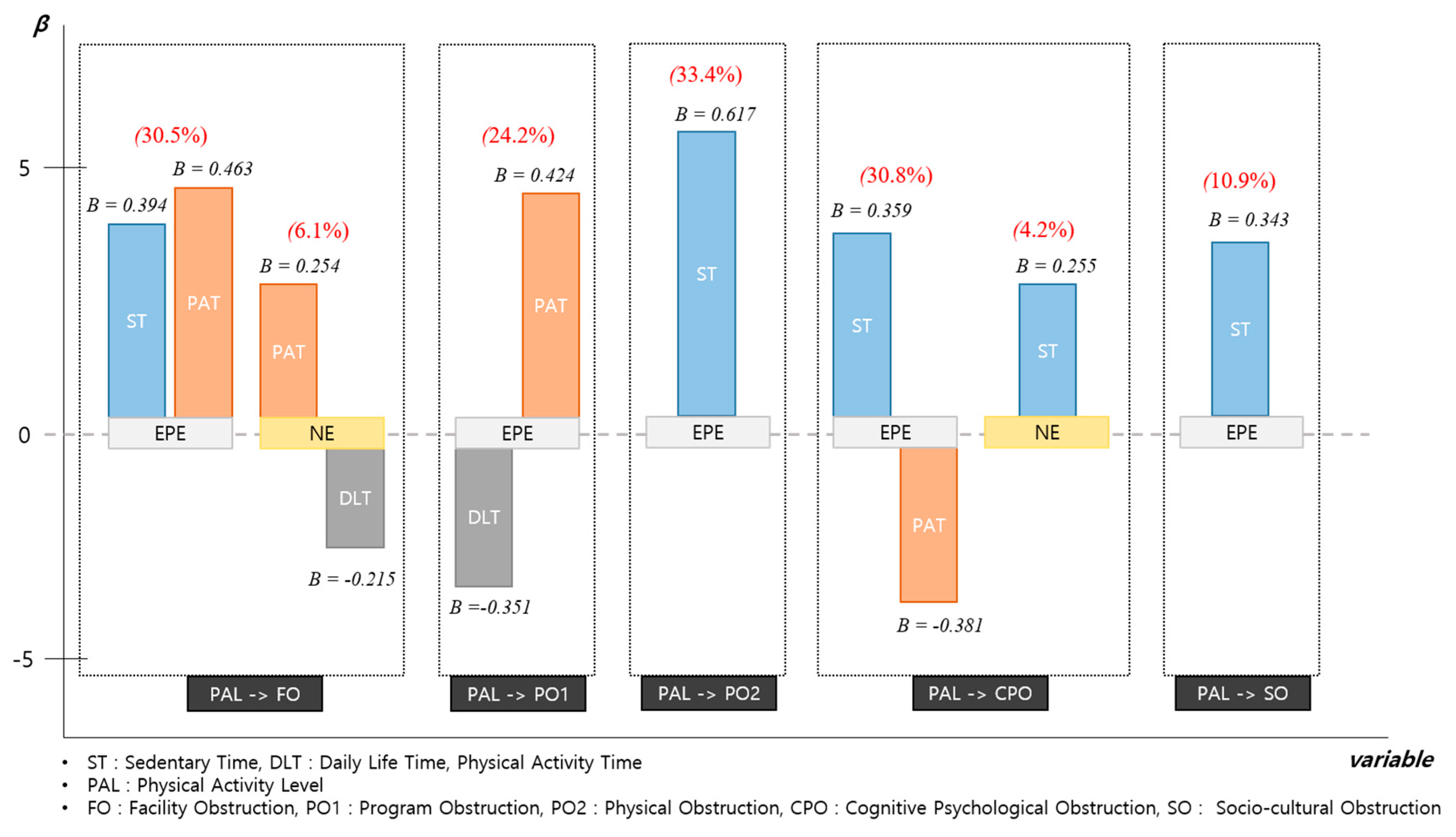 Ijerph 17 05482 g002