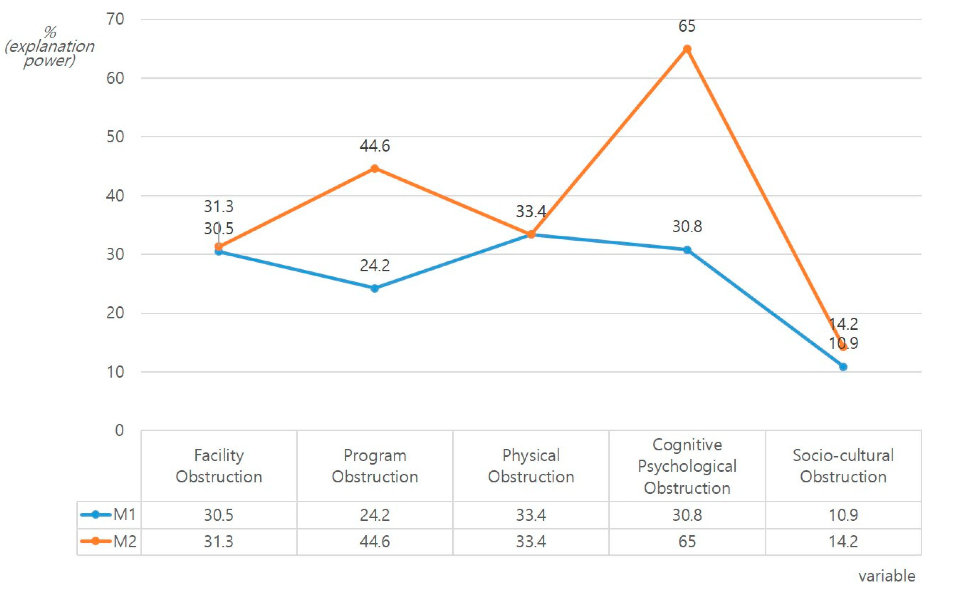 Ijerph 17 05482 g003