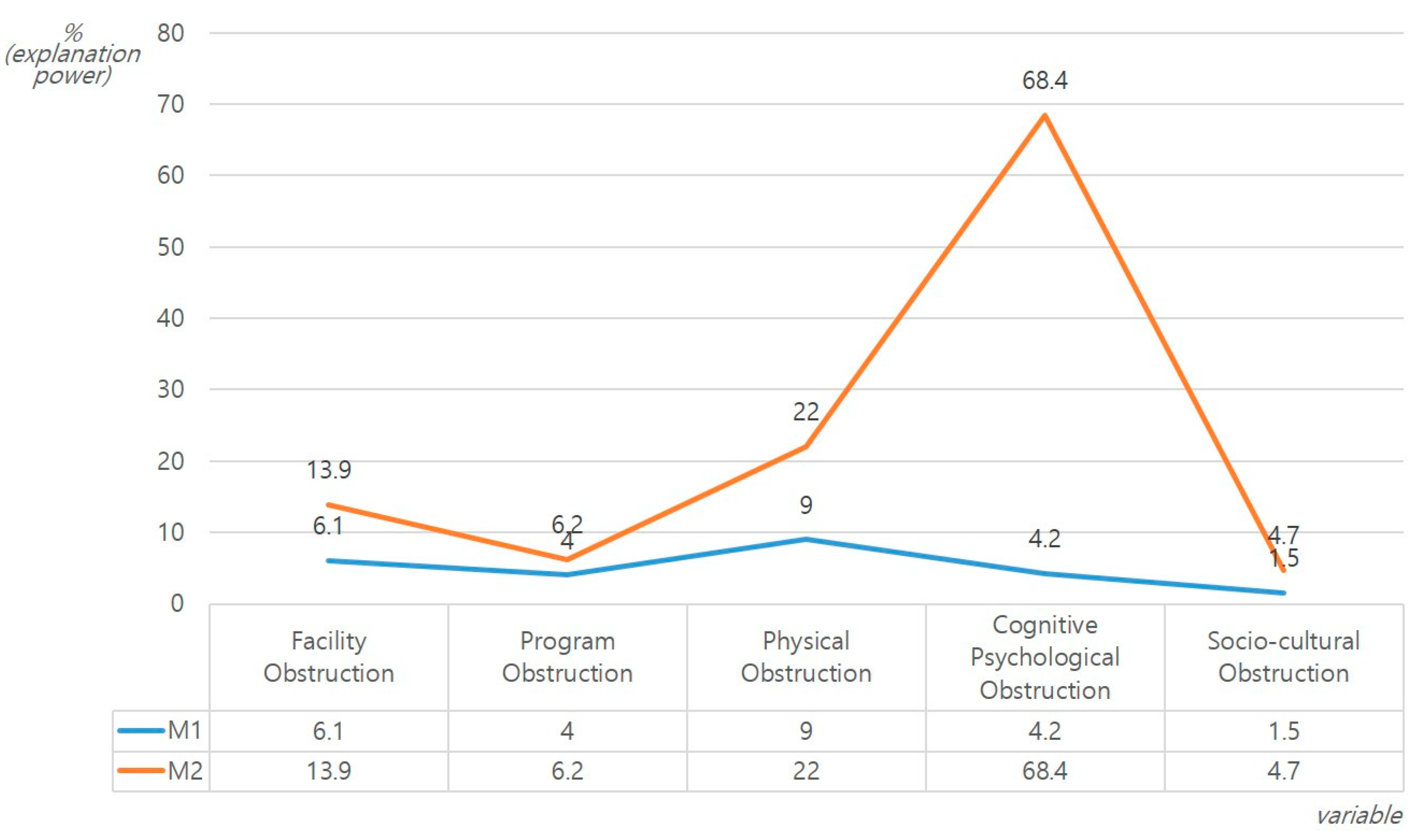 Ijerph 17 05482 g004