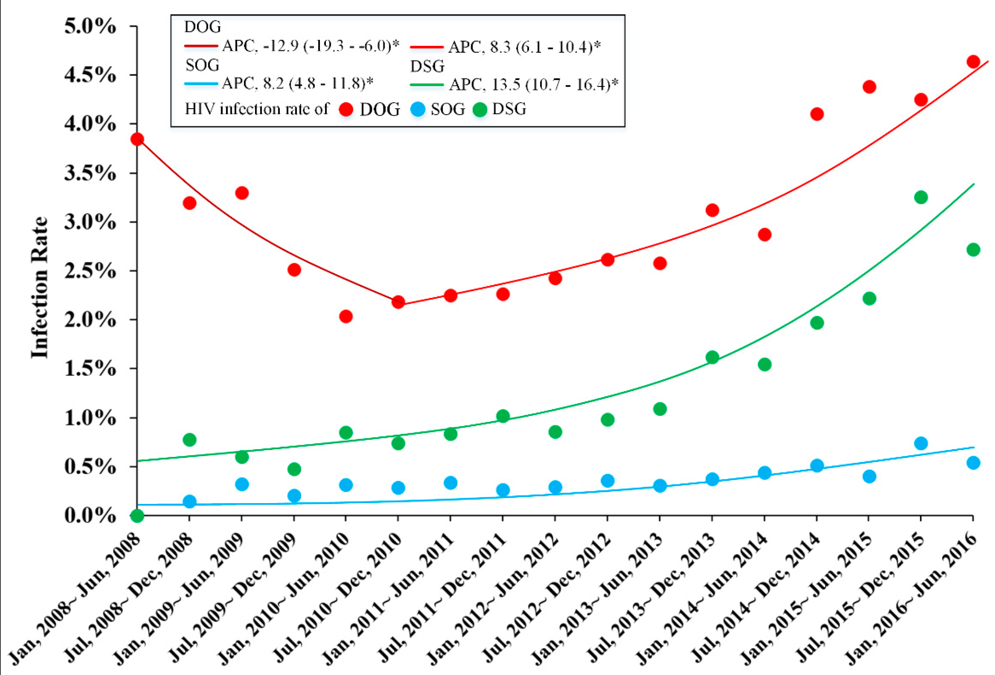 Ijerph 17 05483 g002