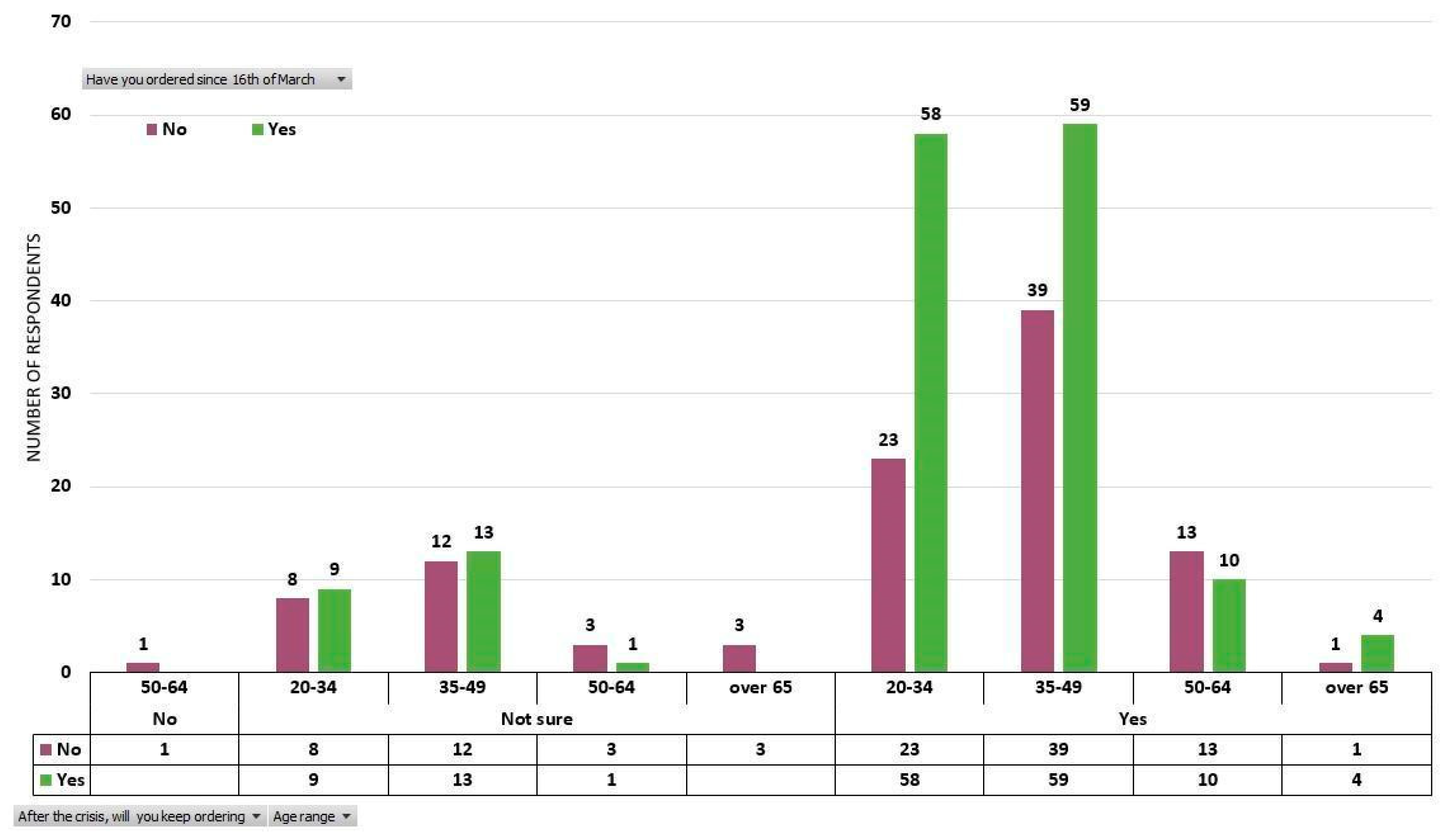 Ijerph 17 05485 g007