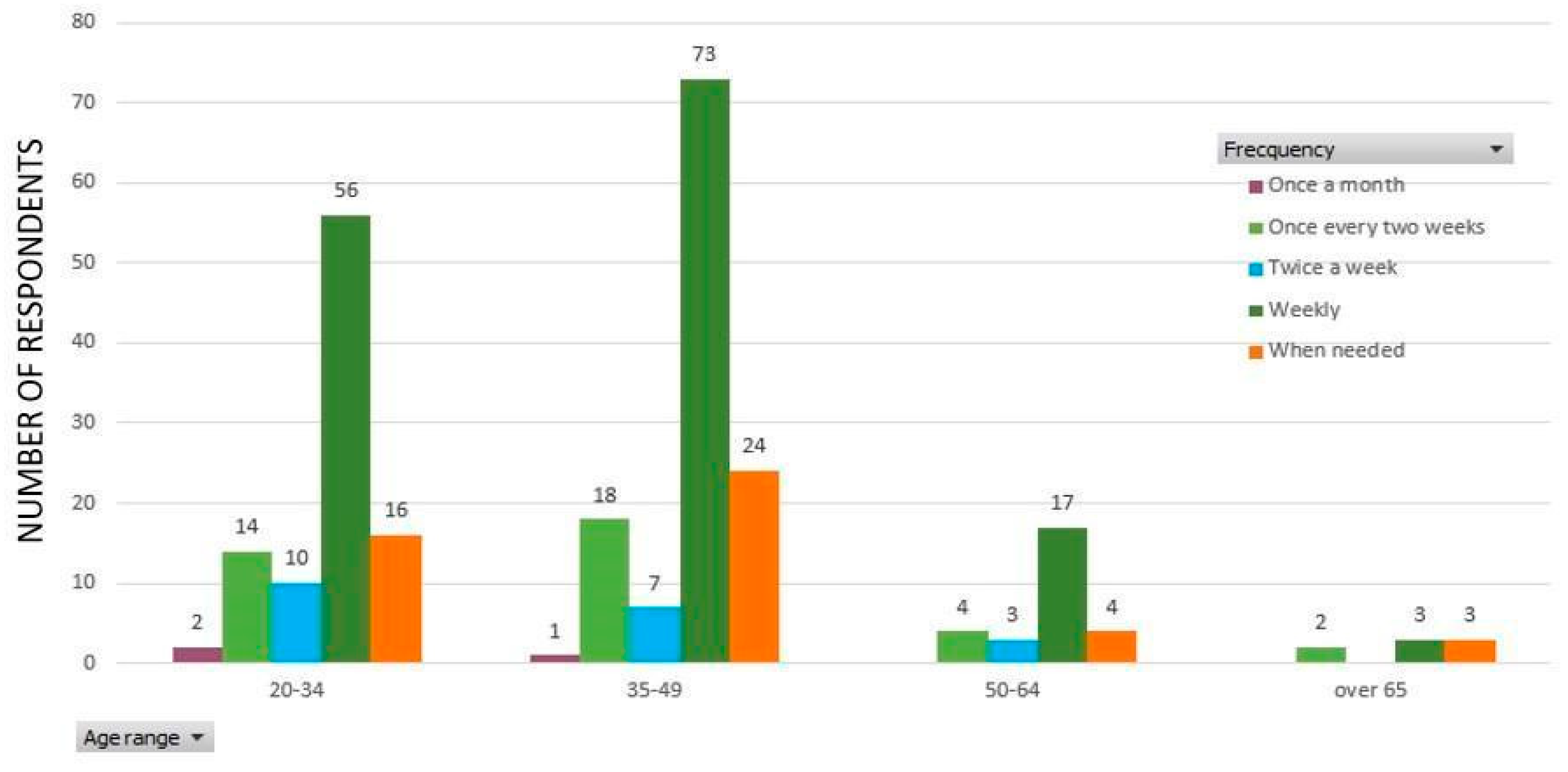 Ijerph 17 05485 g009