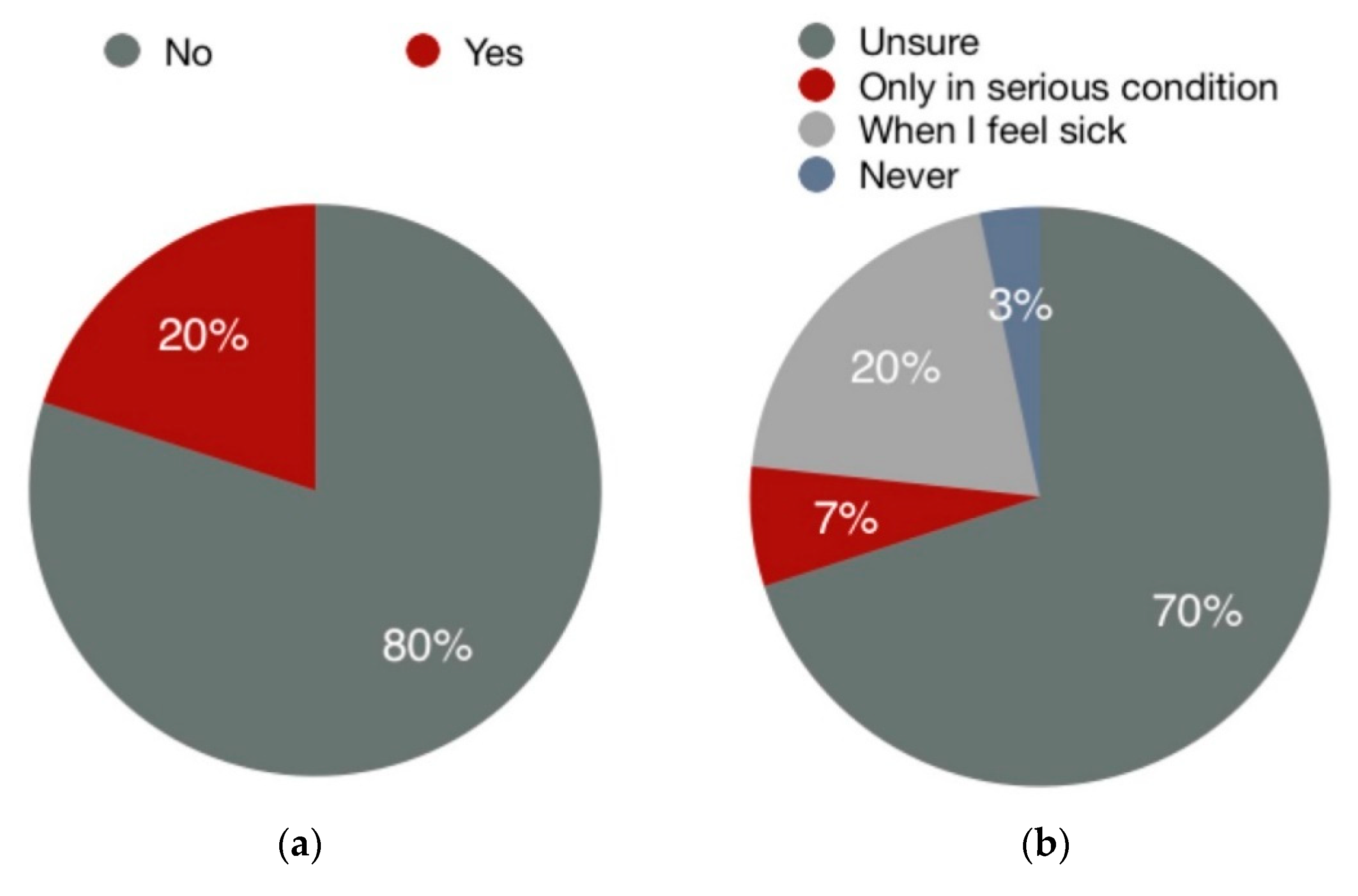 Ijerph 17 05490 g003