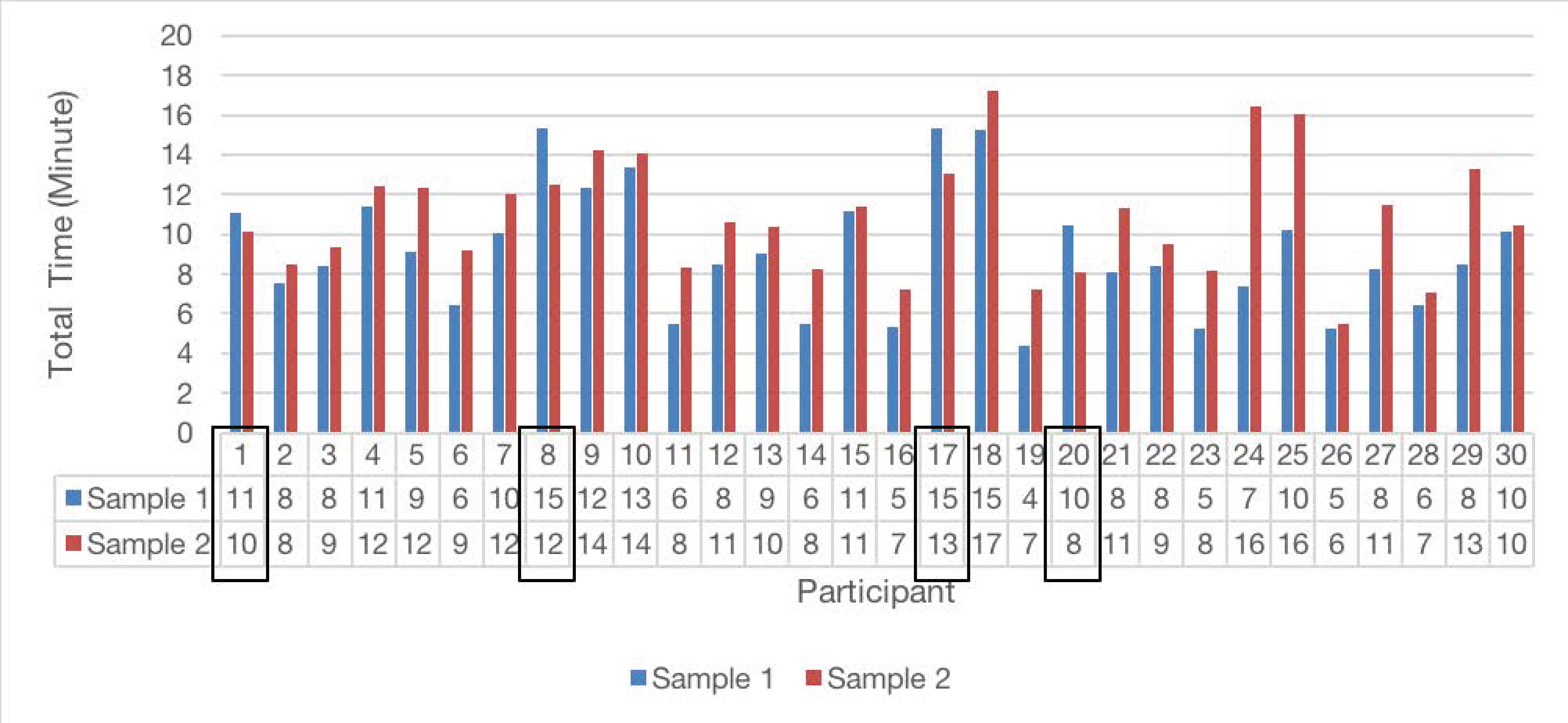 Ijerph 17 05490 g007
