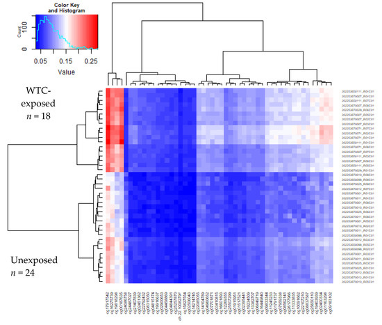 Ijerph Free Full Text Genome Wide Dna Methylation Profiles In Community Members Exposed To The World Trade Center Disaster Html Ijerph Free Full Text Genome Wide Dna Methylation Profiles In Community Members Exposed To The World Trade Center Disaster Html