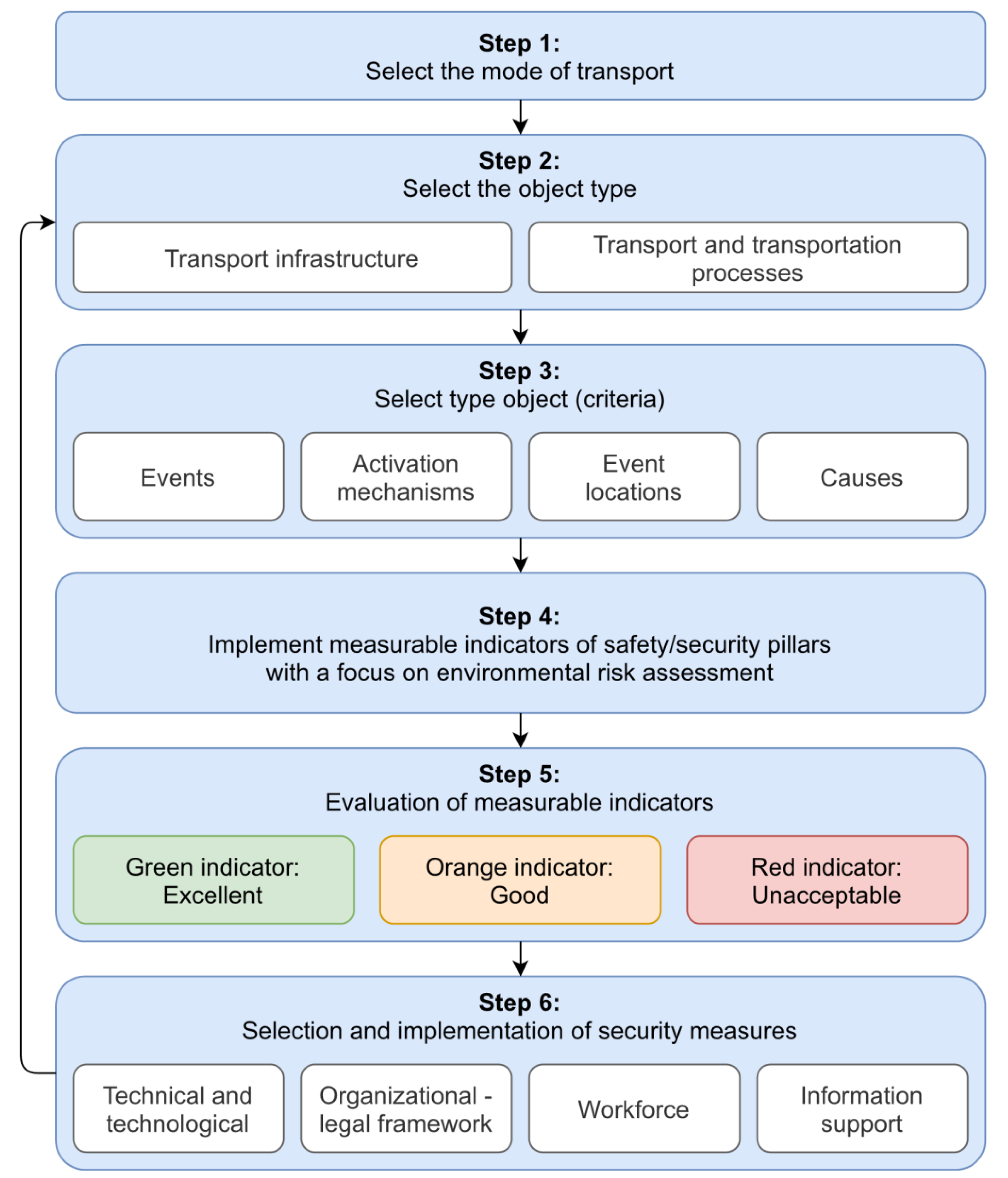 Ijerph 17 05494 g004