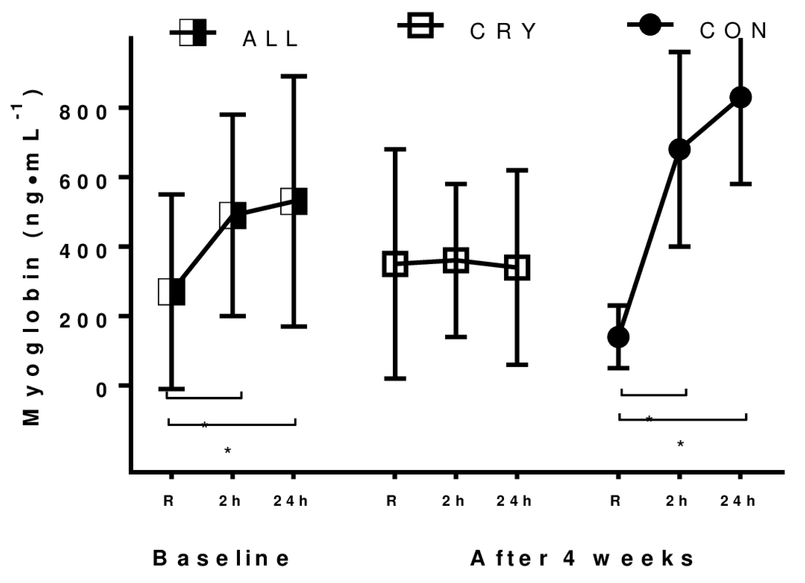 Ijerph 17 05496 g003 Ijerph 17 05496 g003