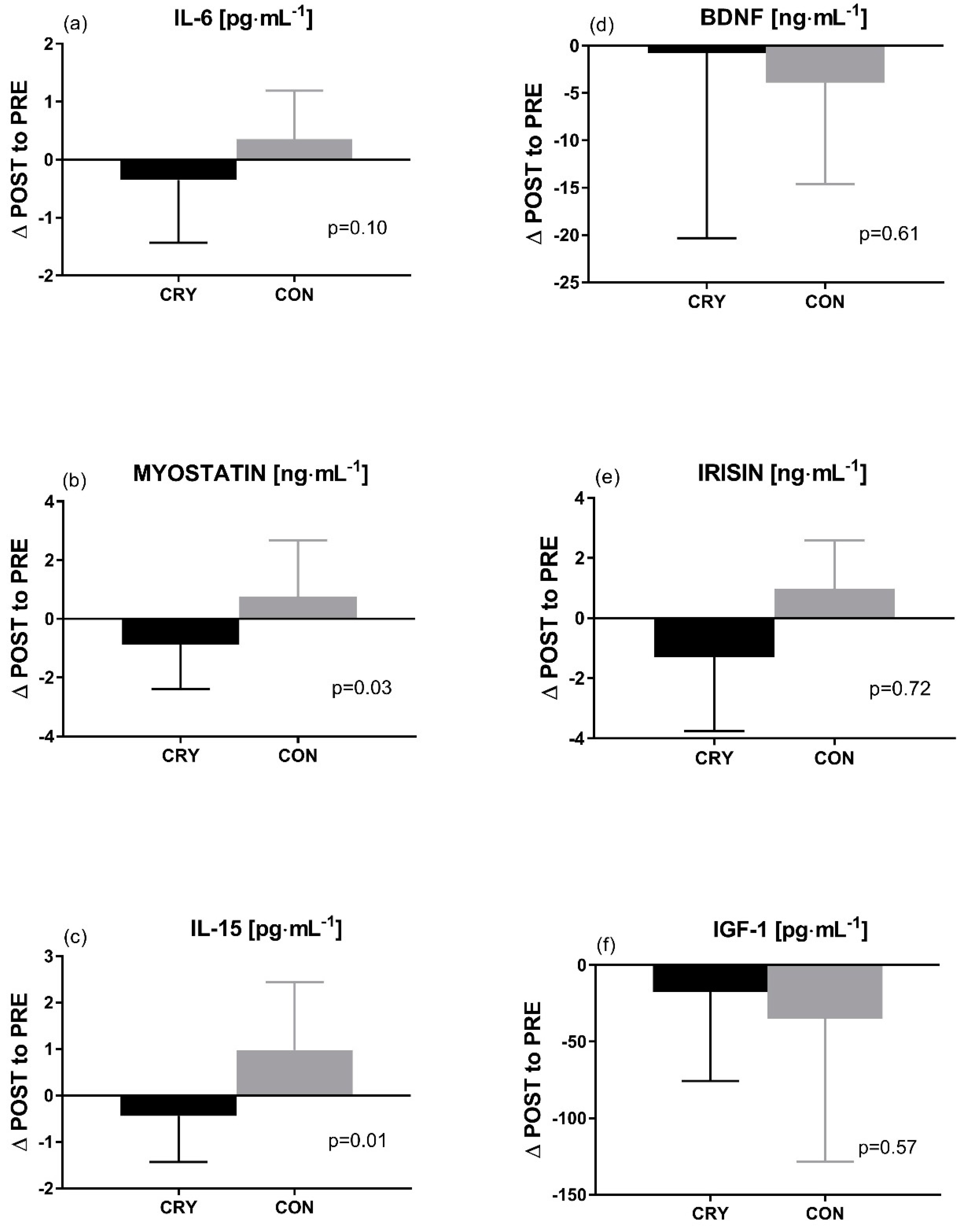 Ijerph 17 05496 g004 Ijerph 17 05496 g004