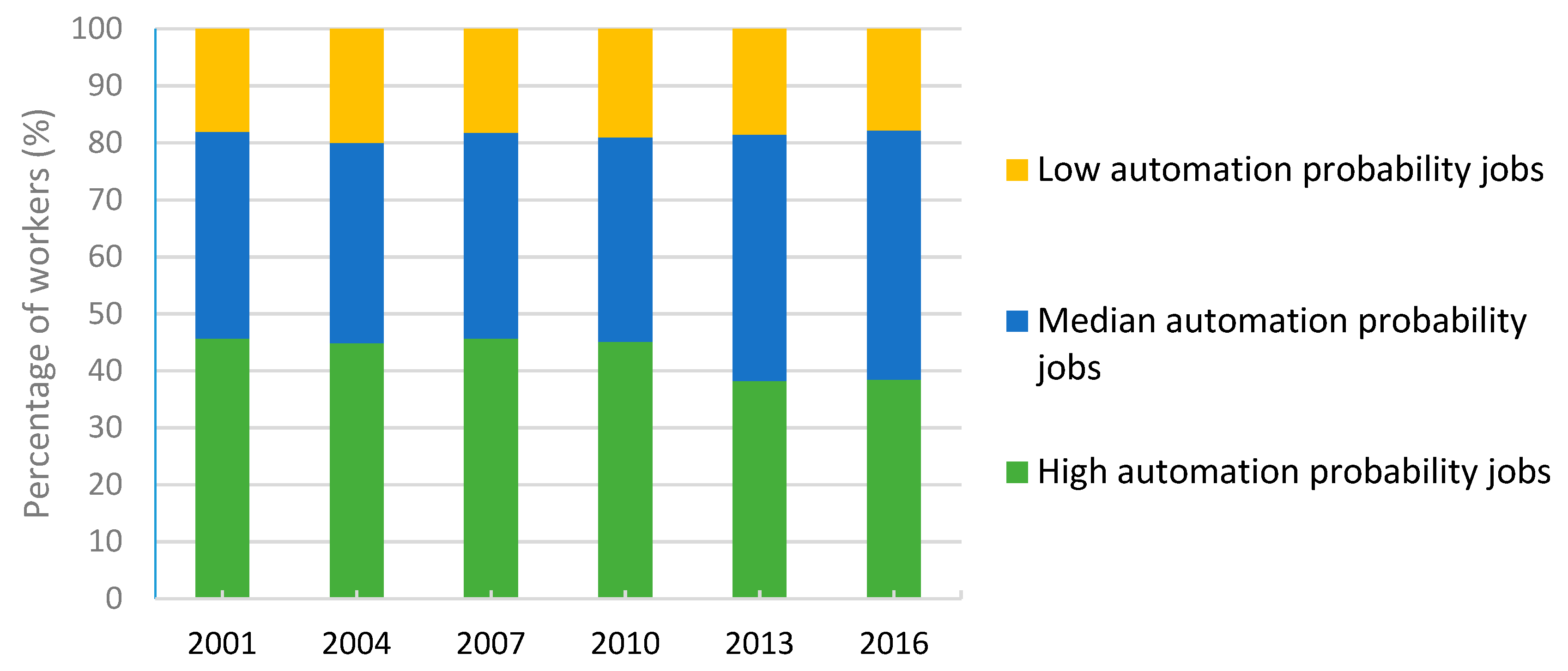 Ijerph 17 05499 g001 Ijerph 17 05499 g001