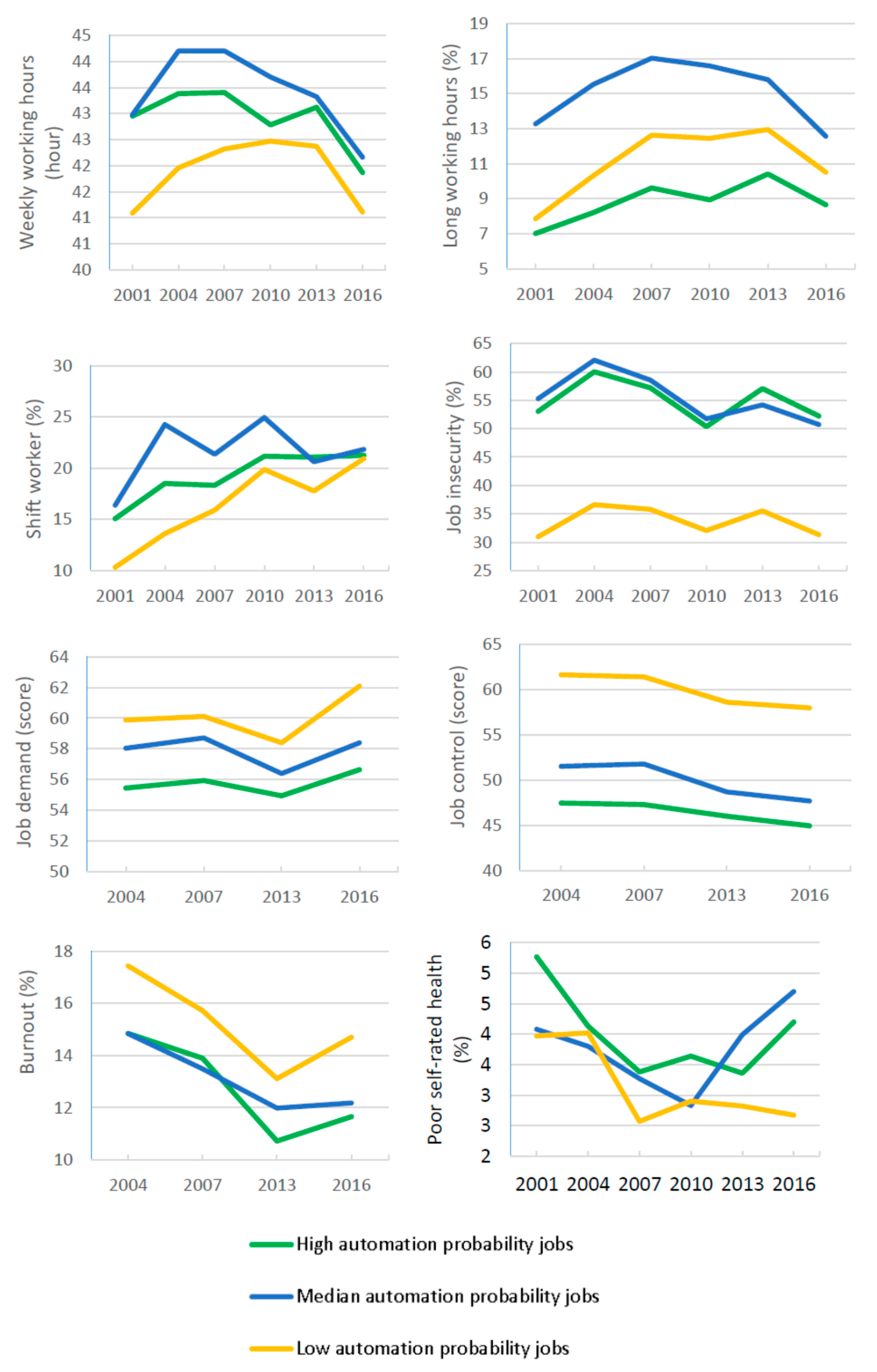 Ijerph 17 05499 g002 Ijerph 17 05499 g002