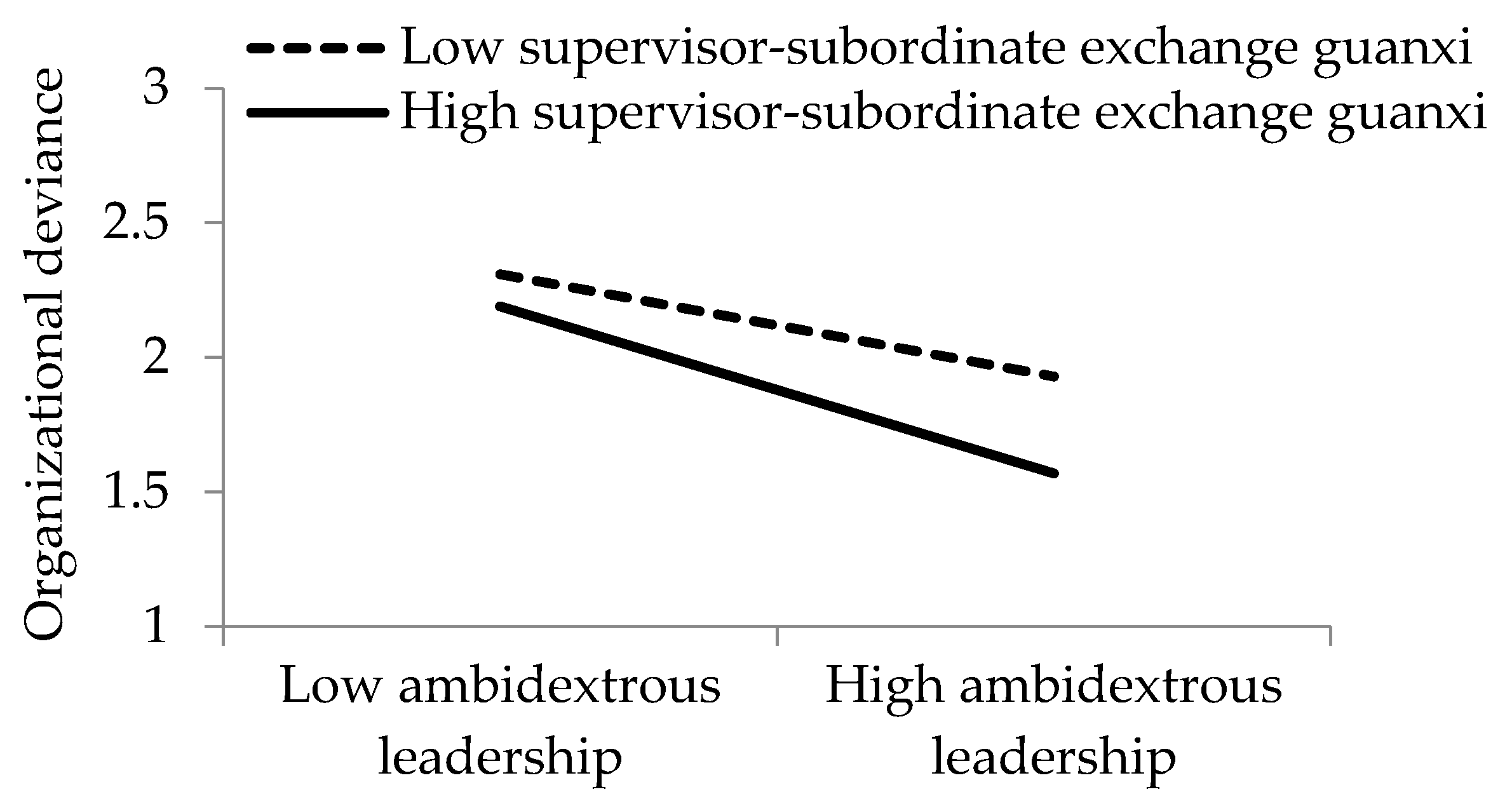 Ijerph 17 05500 g002 Ijerph 17 05500 g002