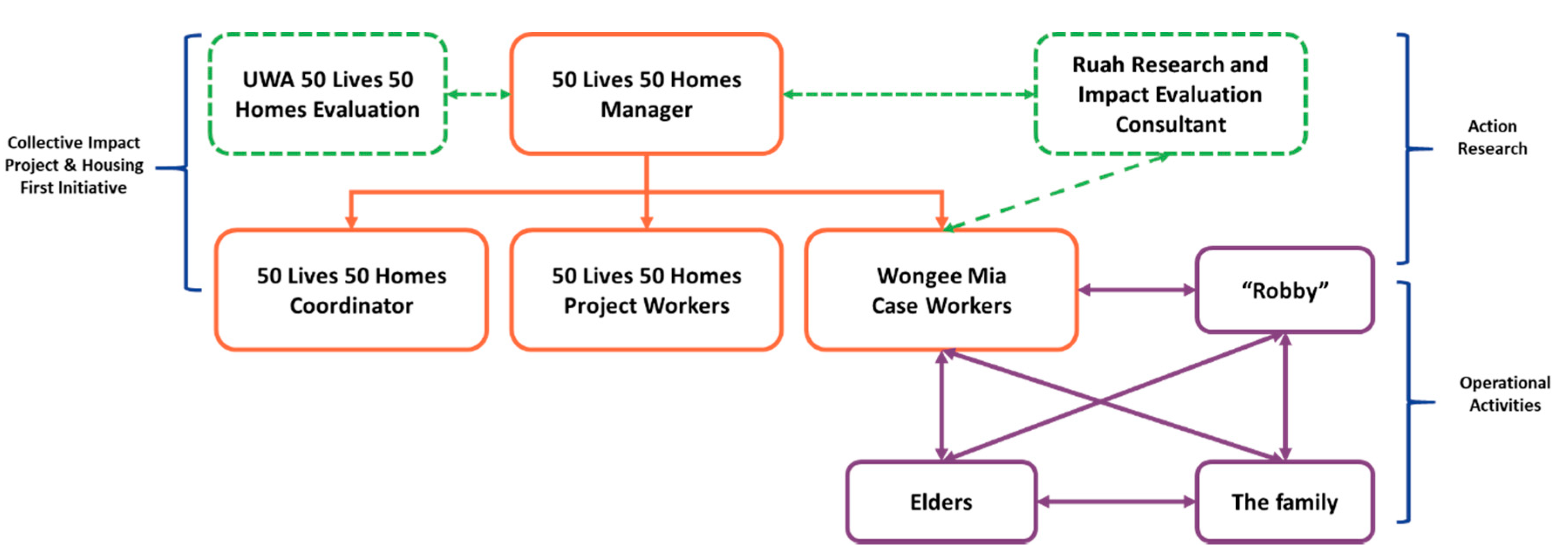 Ijerph 17 05501 g001