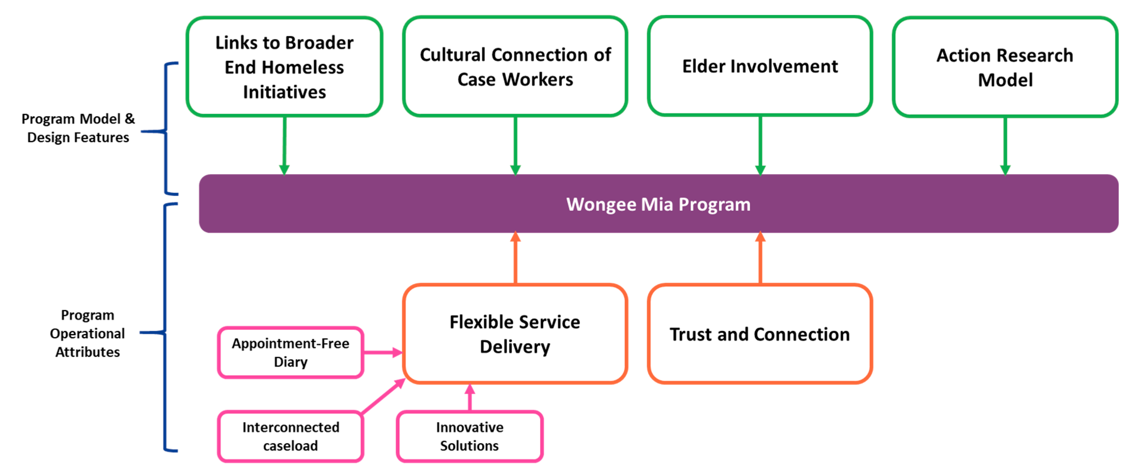 Ijerph 17 05501 g002