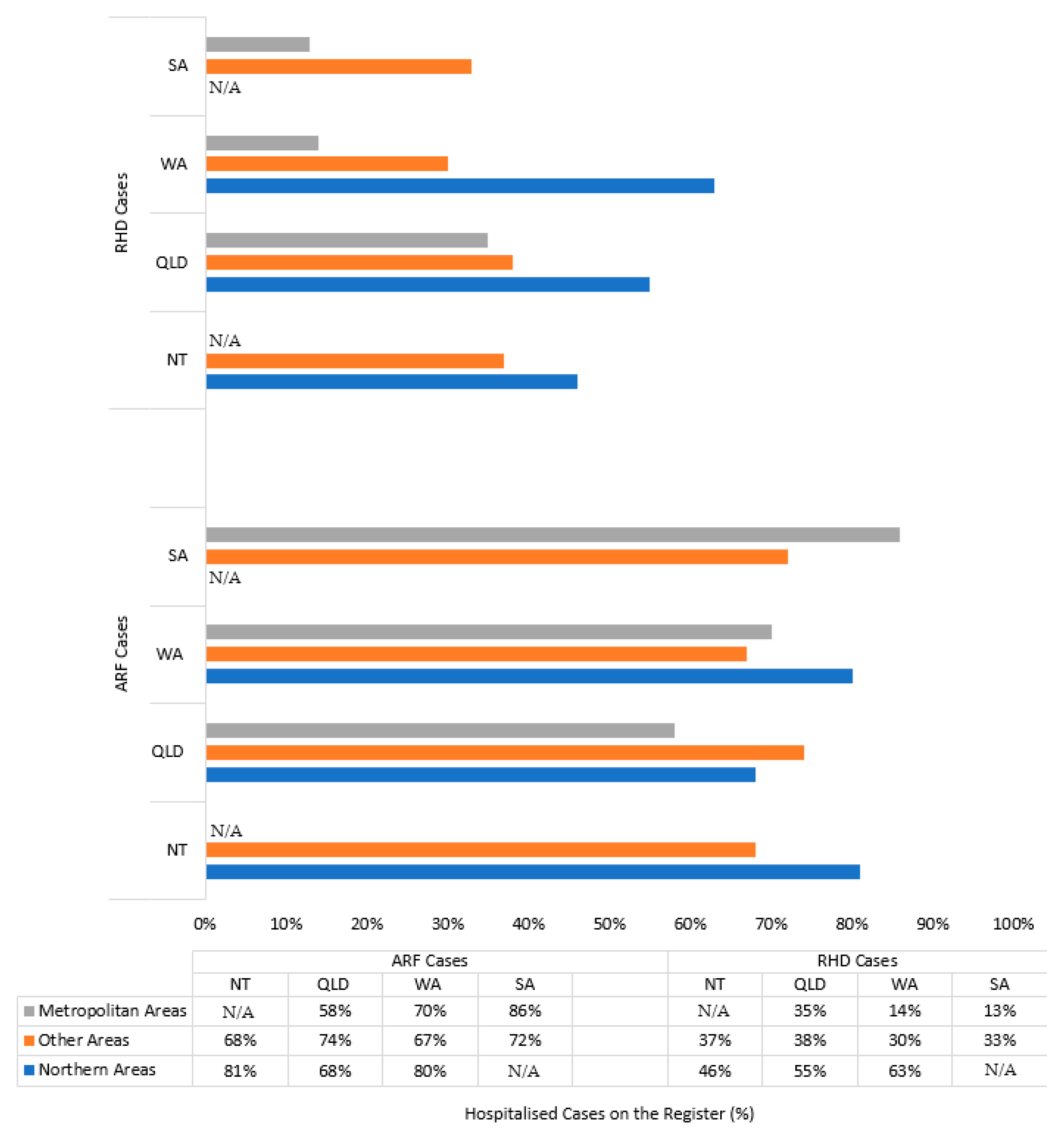 Ijerph 17 05505 g003
