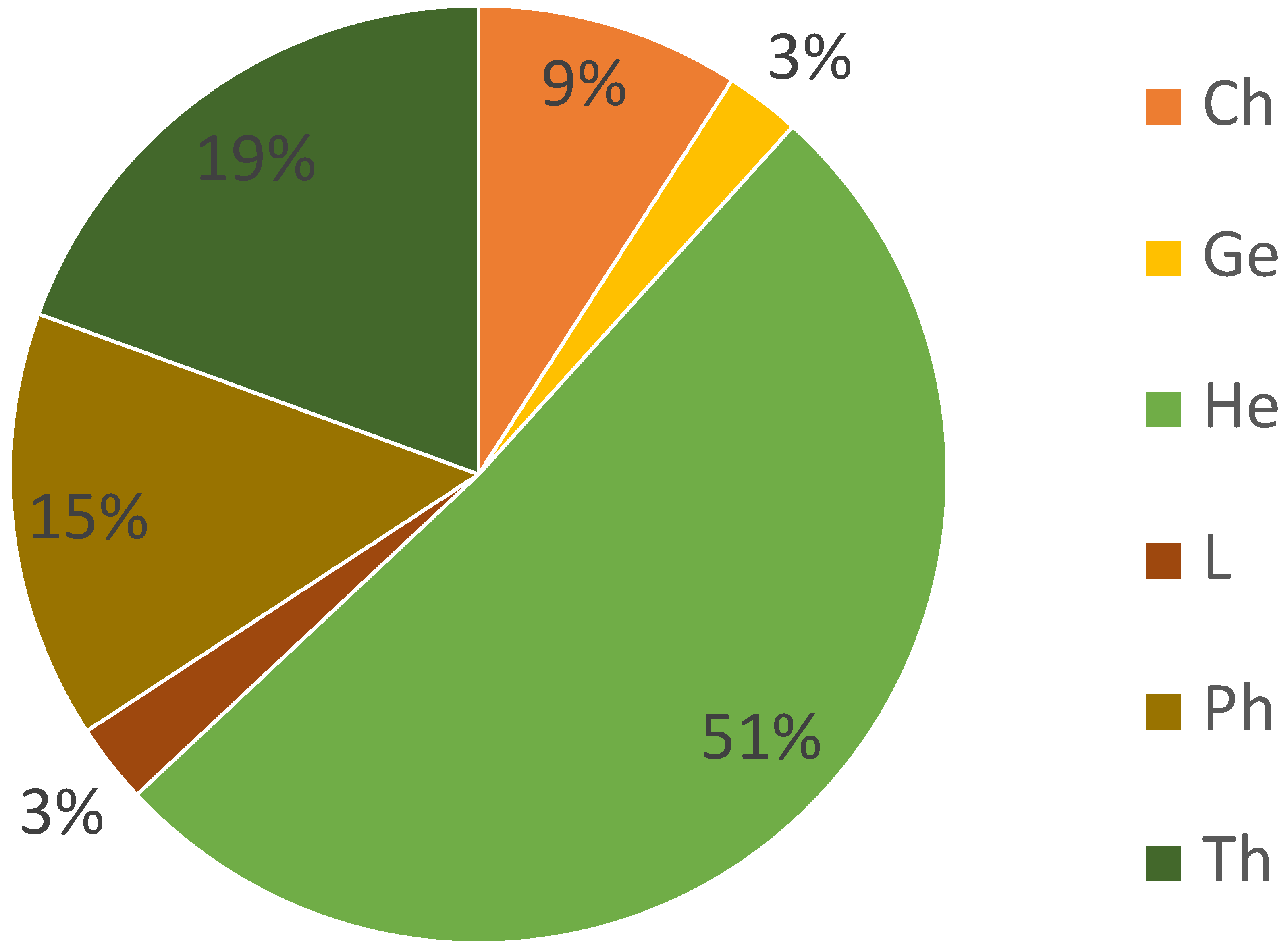 Ijerph 17 05506 g004 Ijerph 17 05506 g004