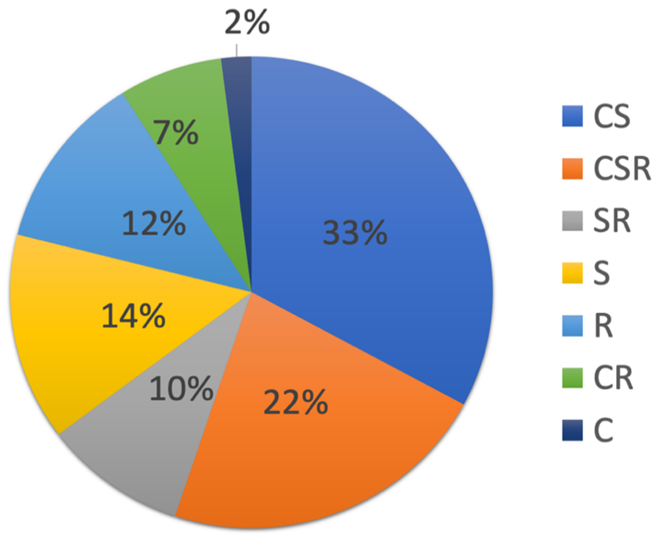 Ijerph 17 05506 g005 Ijerph 17 05506 g005