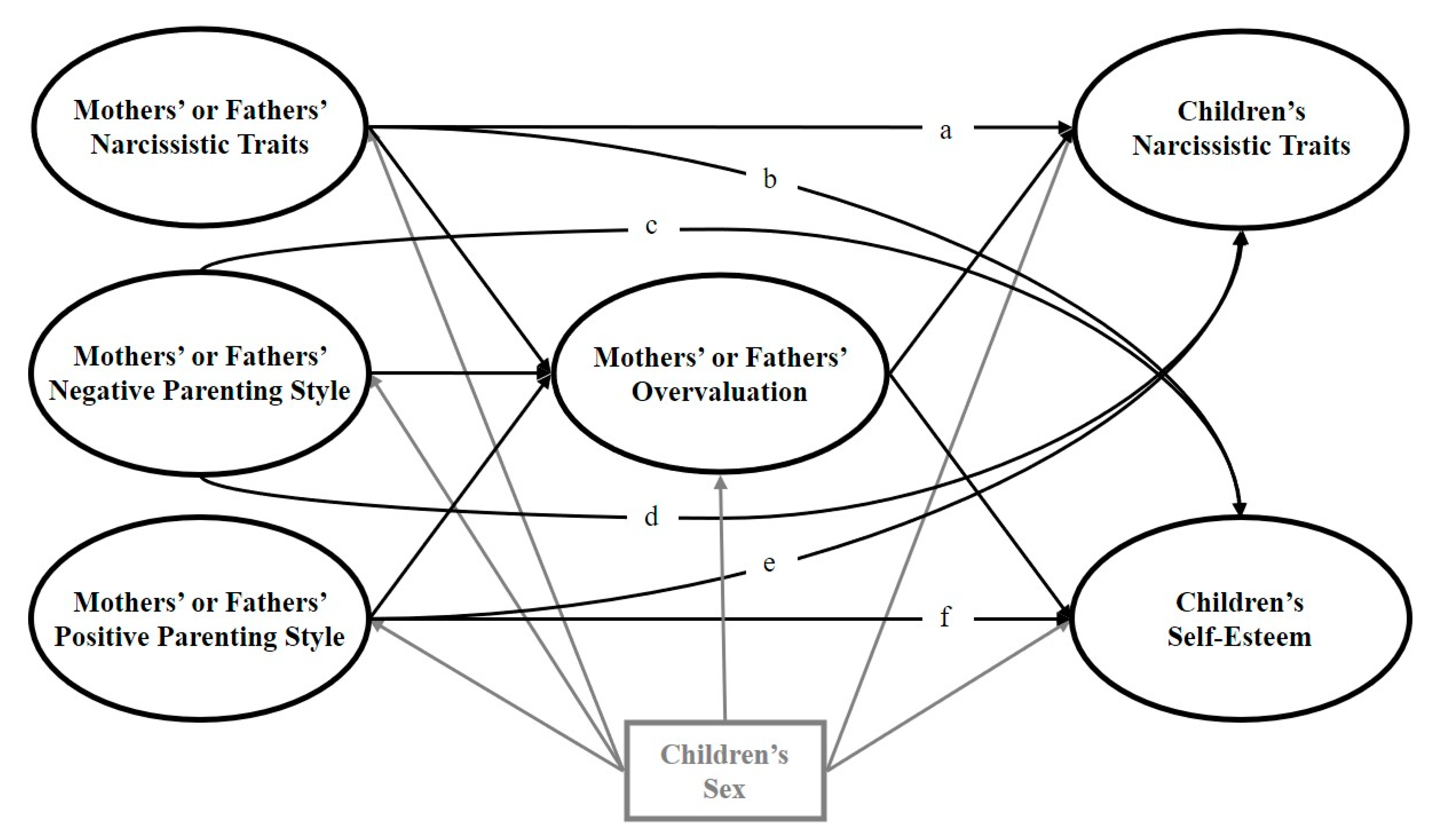 Ijerph 17 05515 g002 550