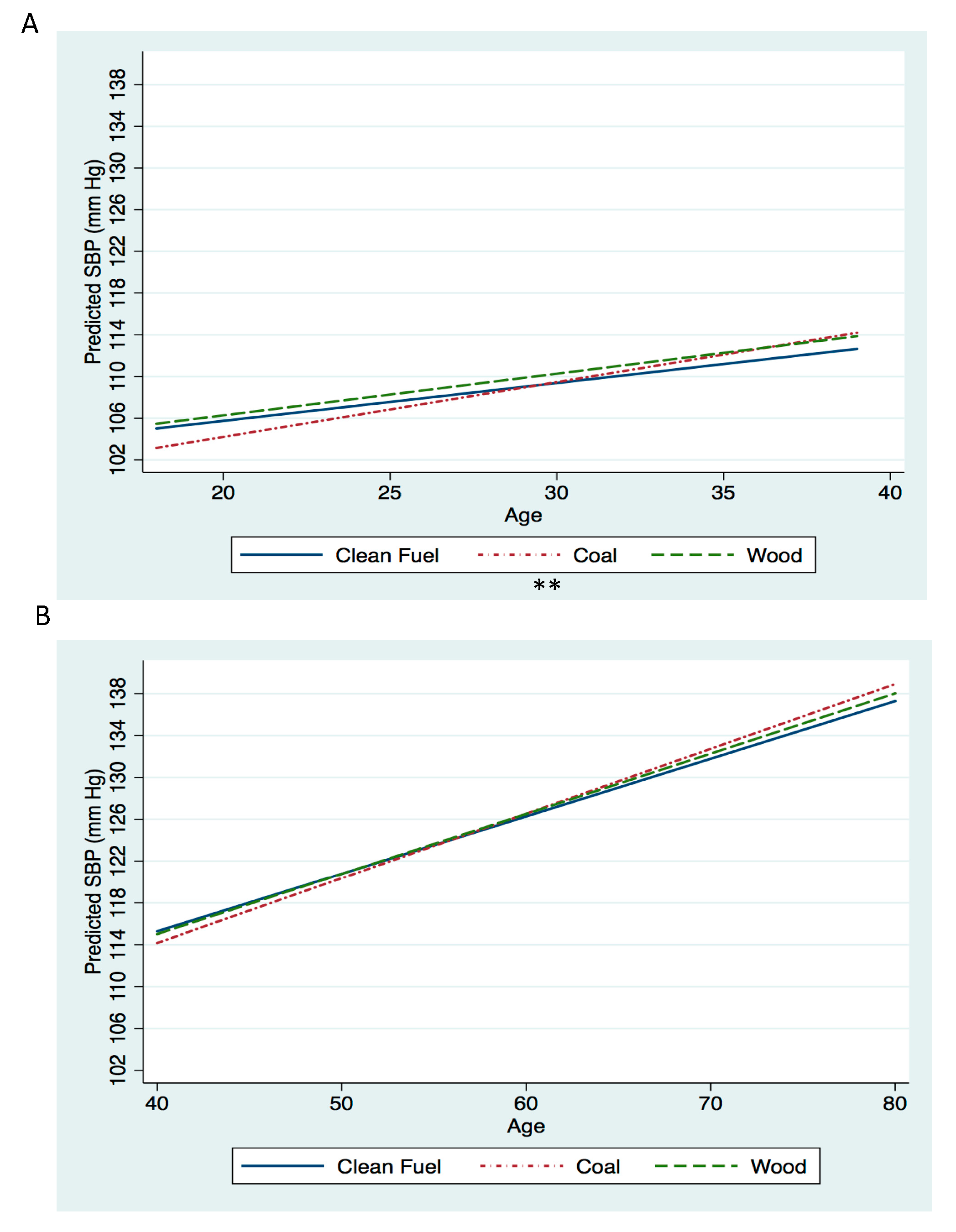 Ijerph 17 05516 g002