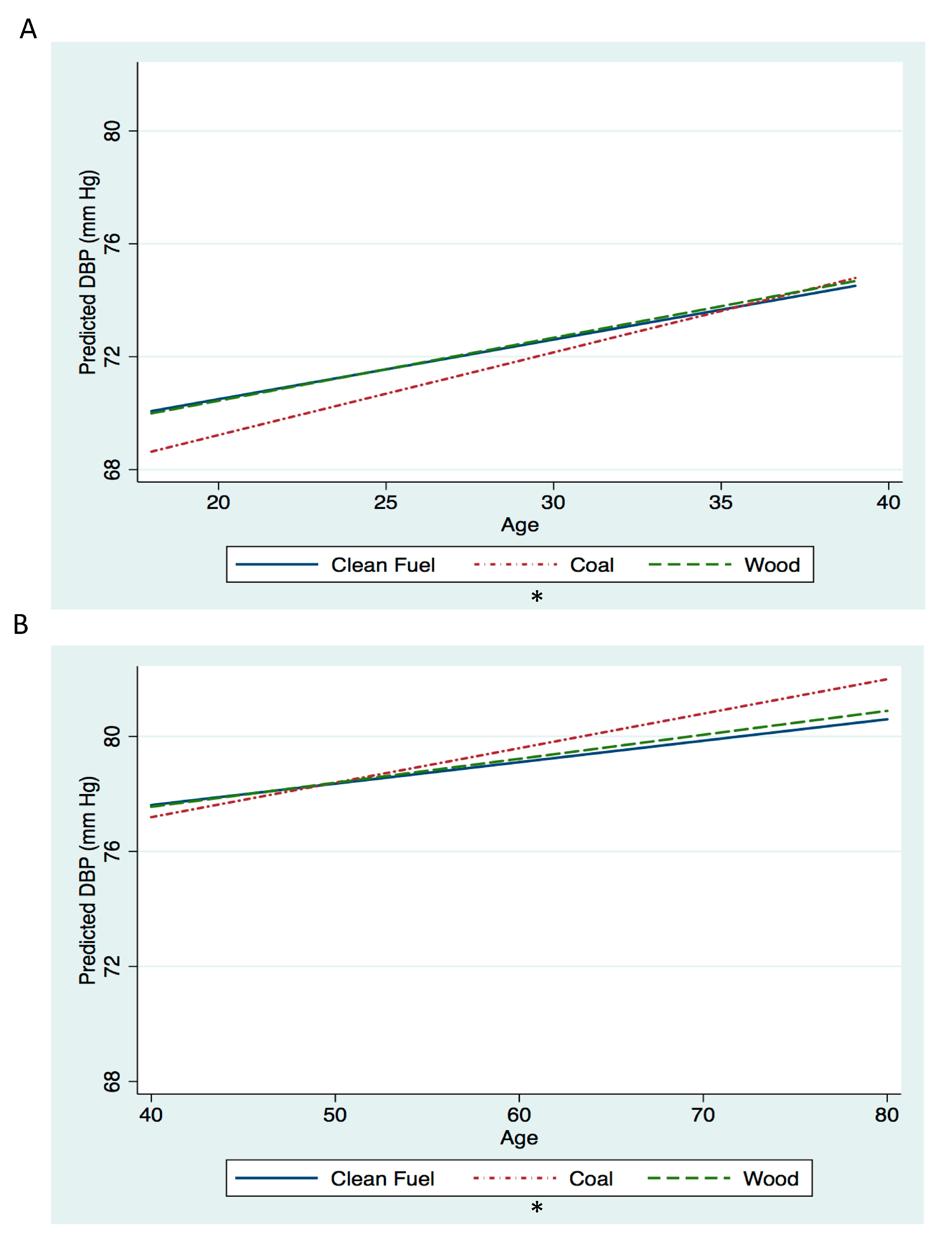 Ijerph 17 05516 g003