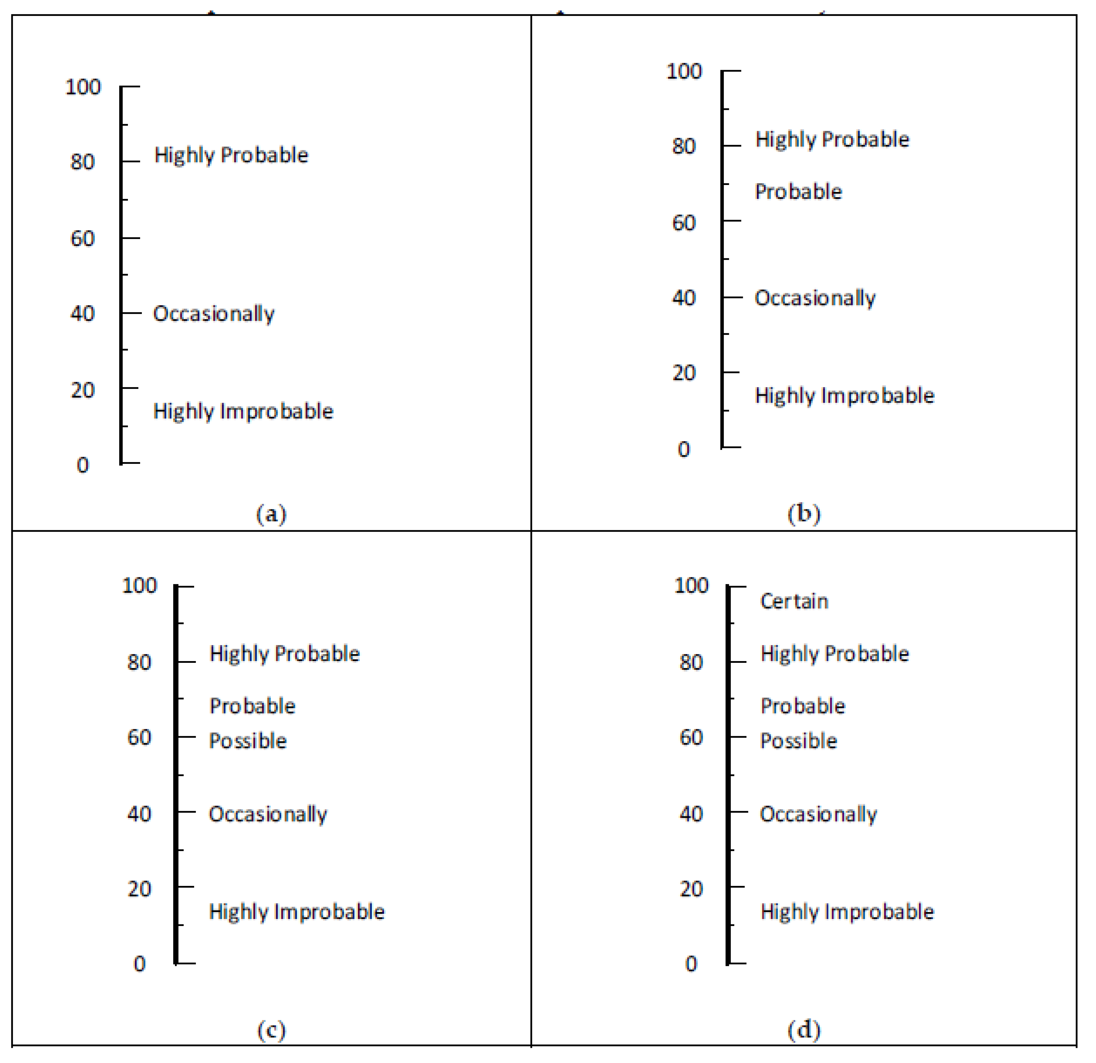 Ijerph 17 05521 g006 Ijerph 17 05521 g006
